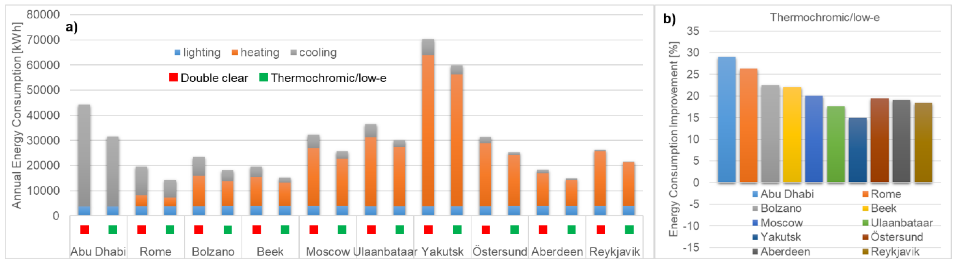 Energies 13 02842 g010 Energies 13 02842 g010