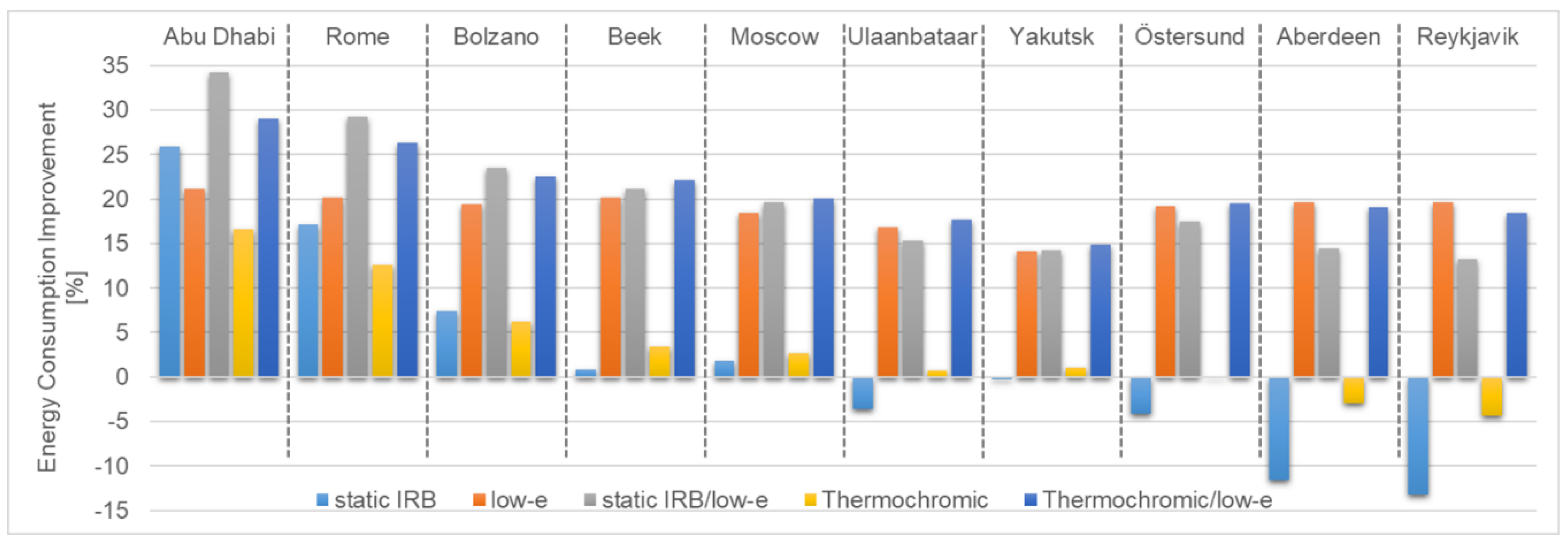 Energies 13 02842 g011 Energies 13 02842 g011