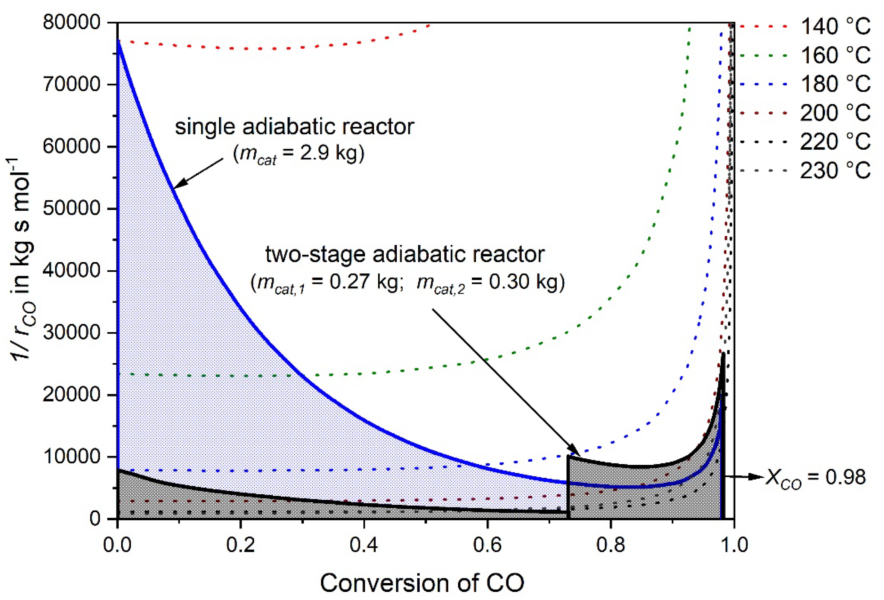 Energies 13 02844 g005 Energies 13 02844 g005
