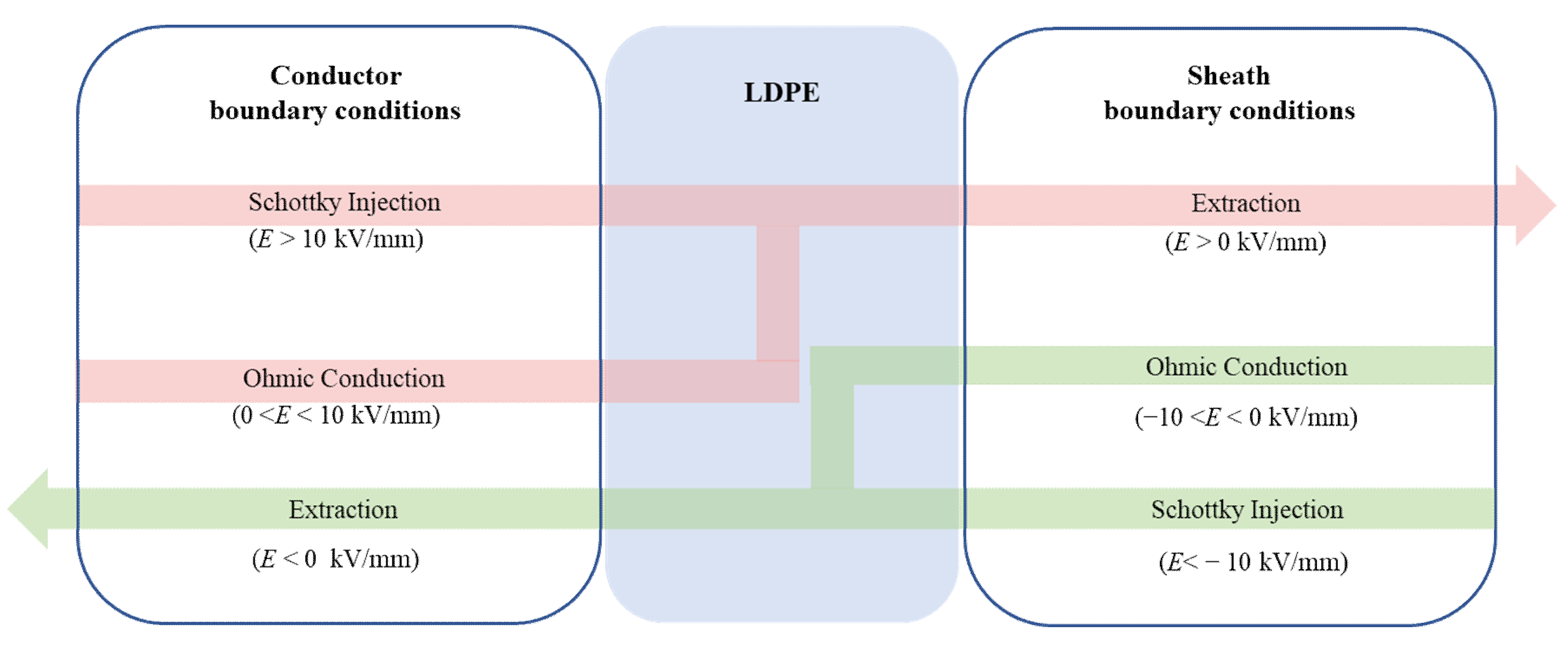 Energies 13 02845 g006