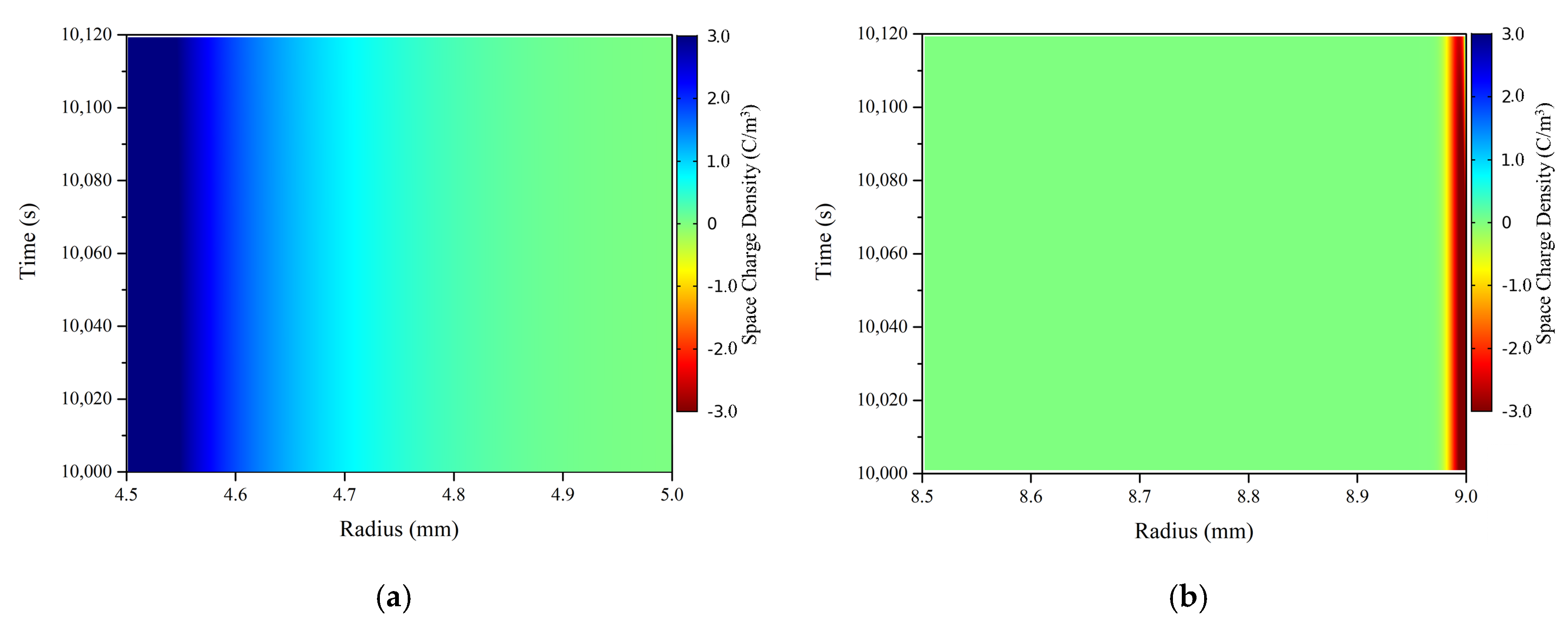 Energies 13 02845 g007