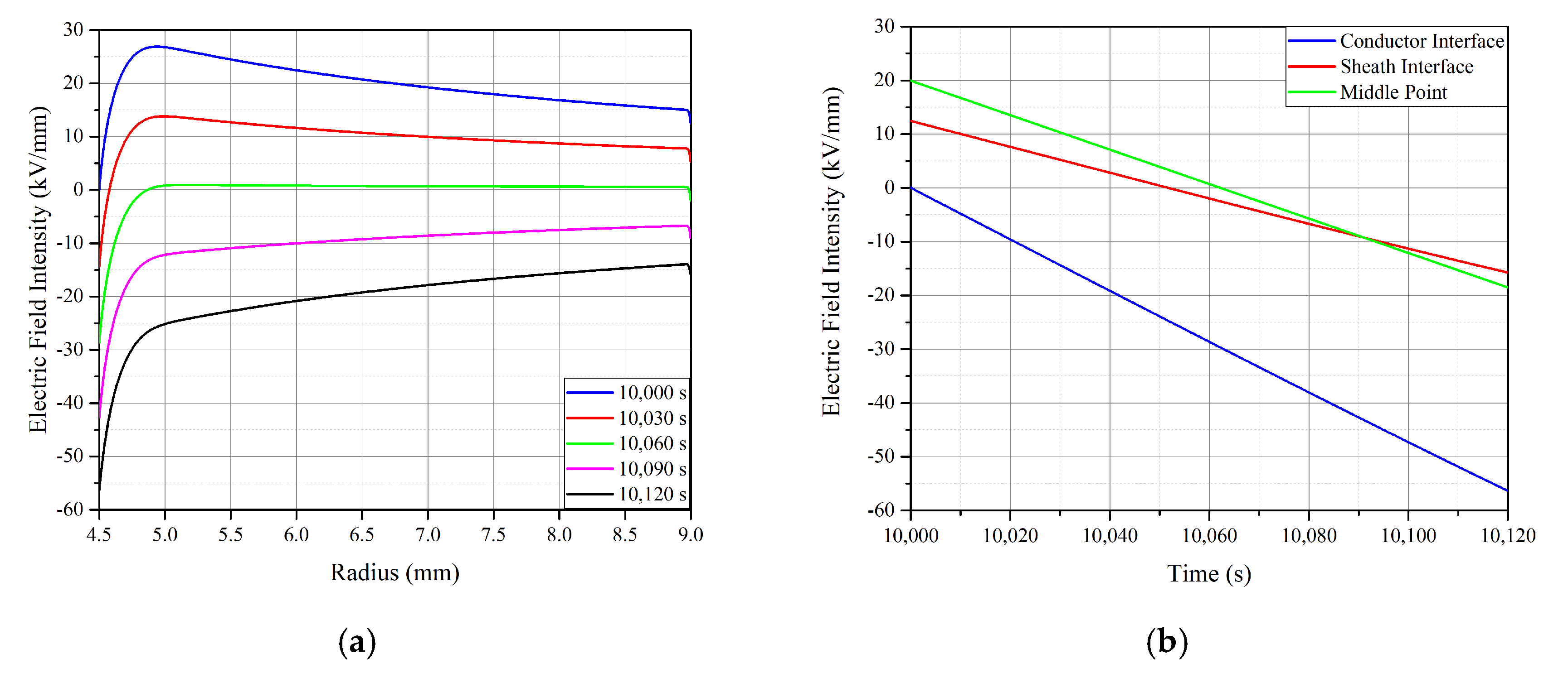 Energies 13 02845 g008