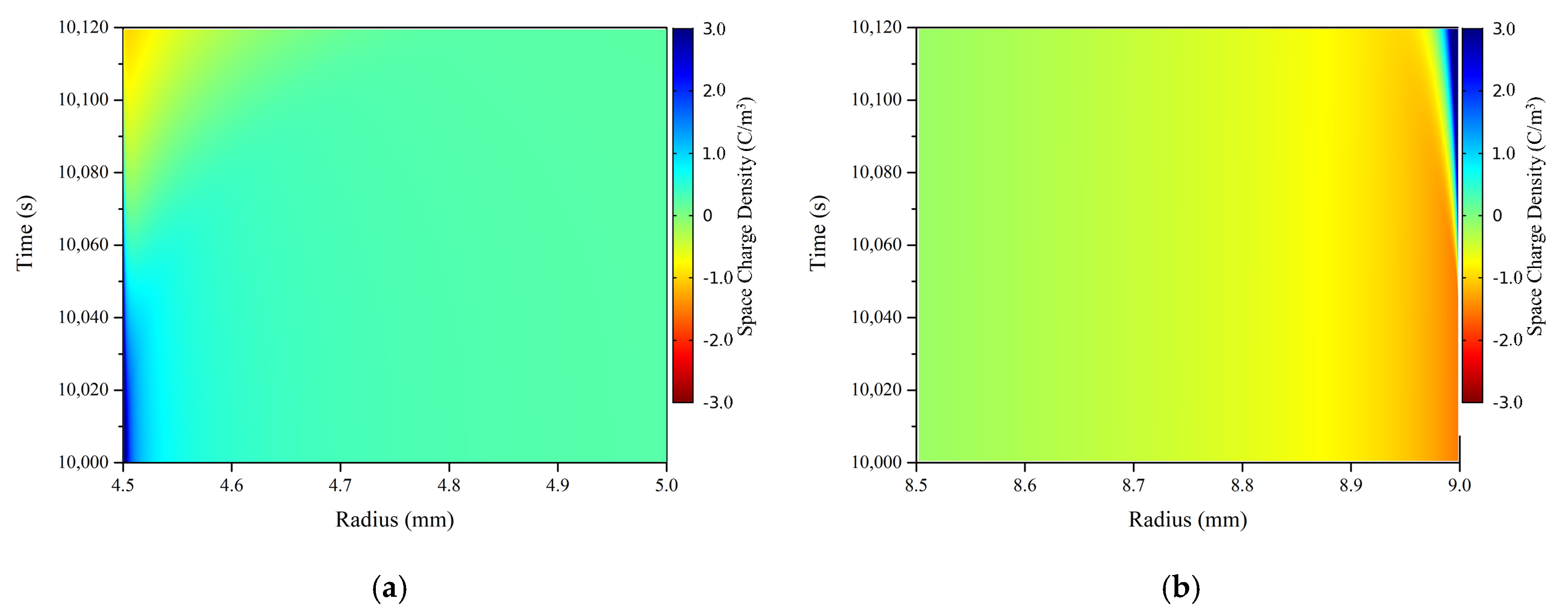 Energies 13 02845 g010