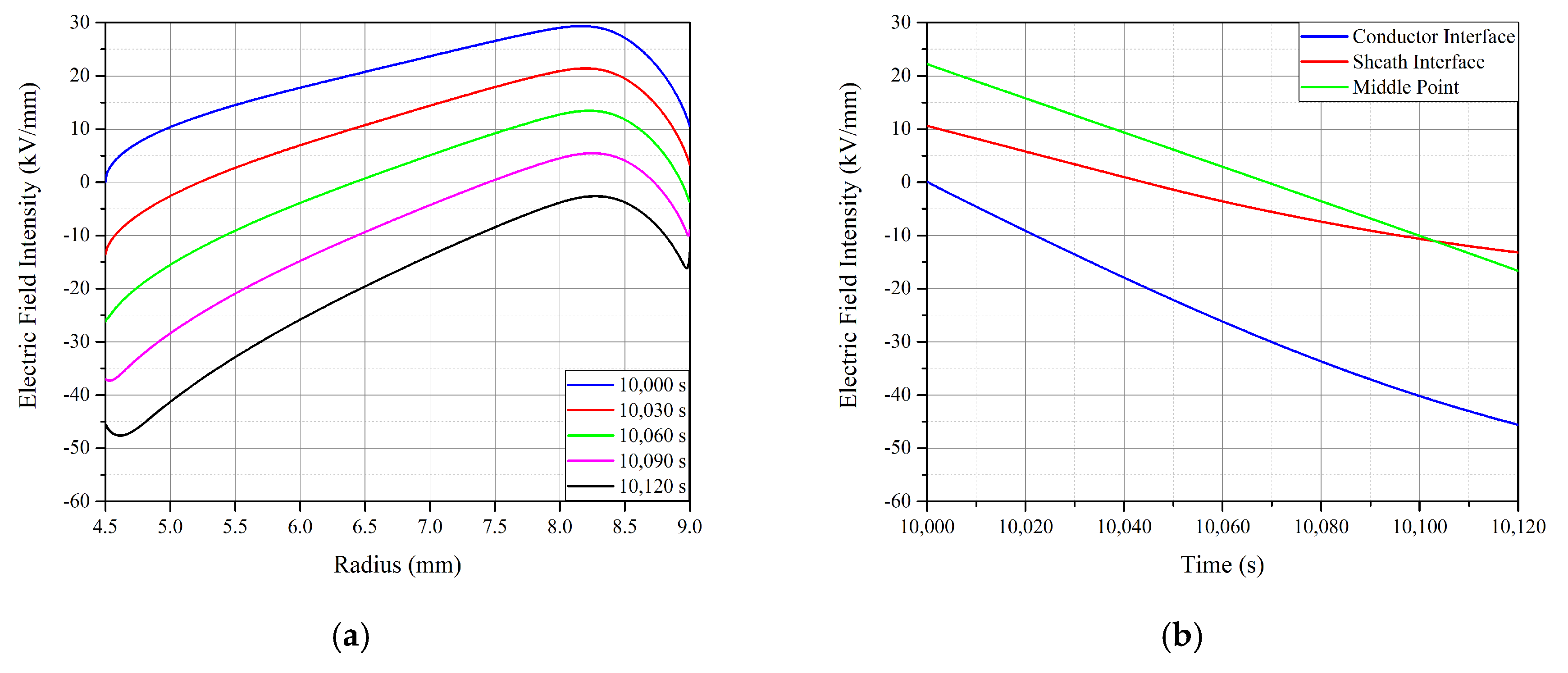 Energies 13 02845 g011