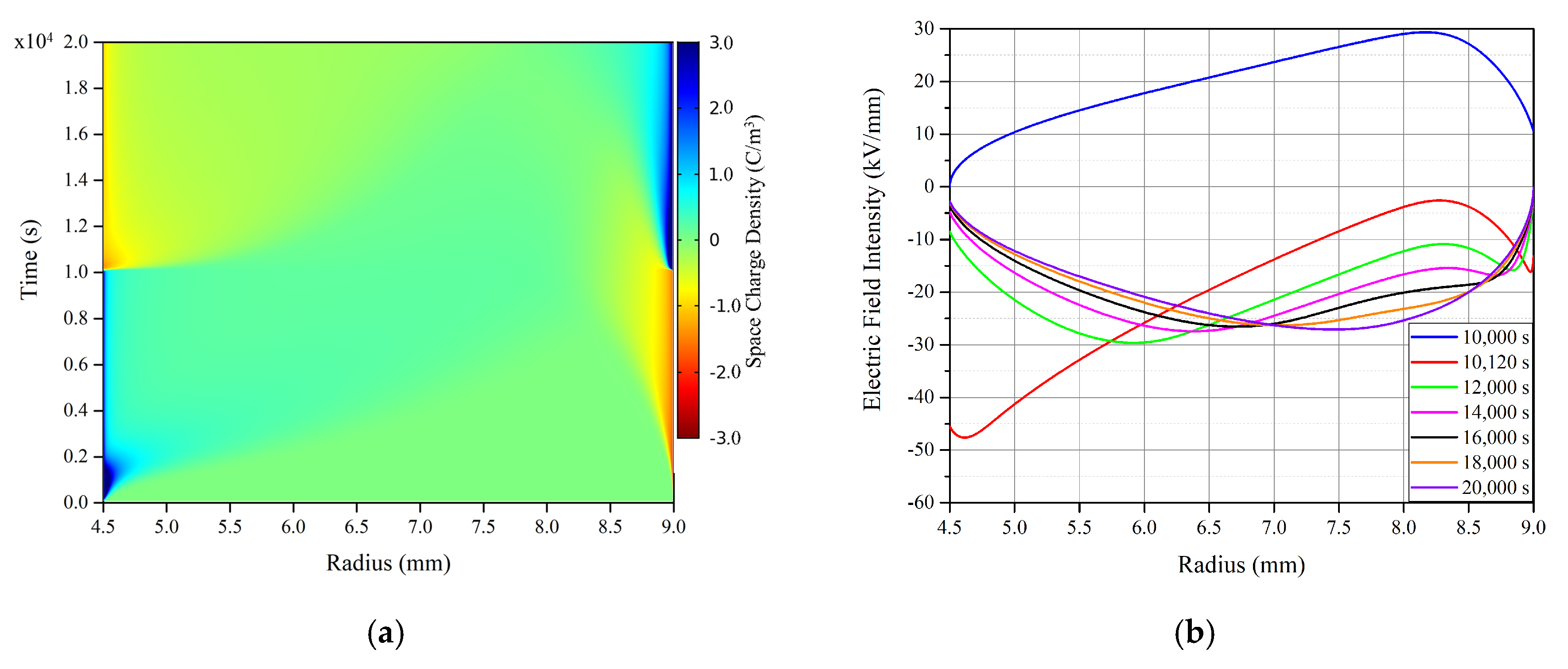 Energies 13 02845 g012