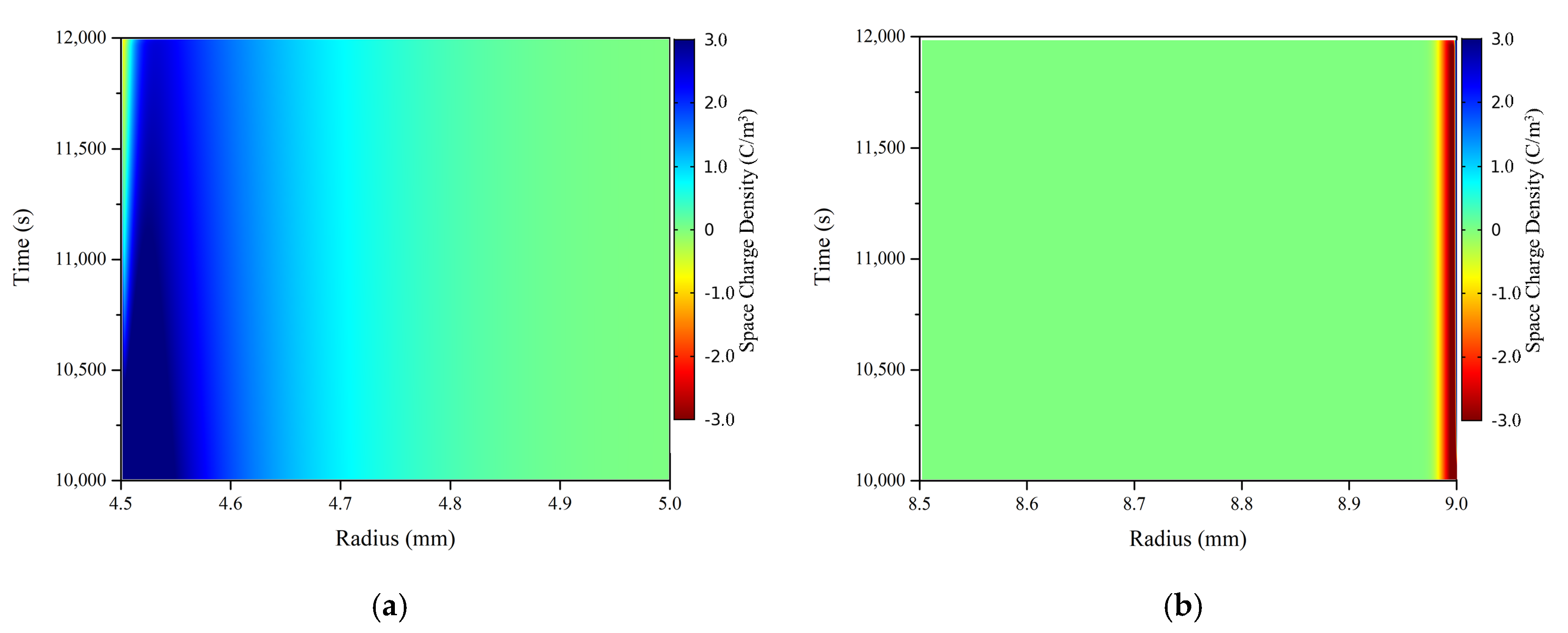 Energies 13 02845 g014