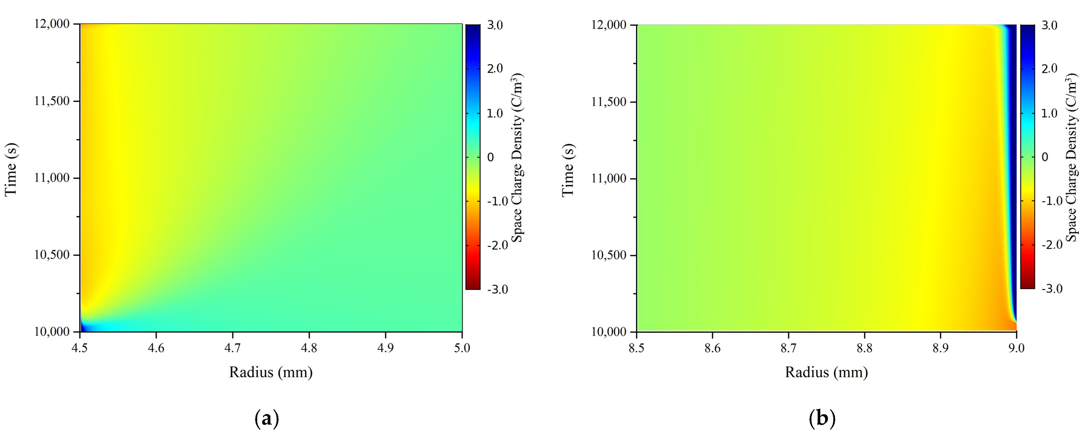 Energies 13 02845 g017
