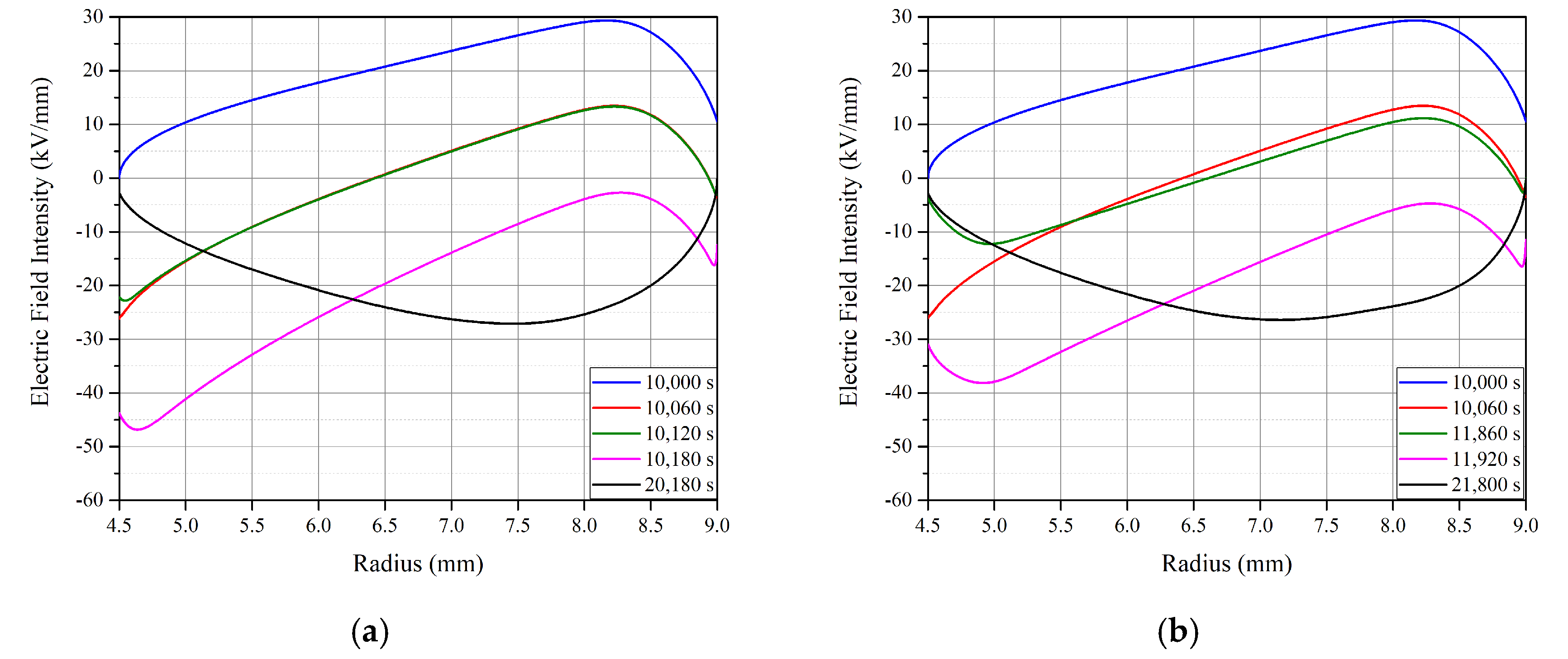 Energies 13 02845 g018