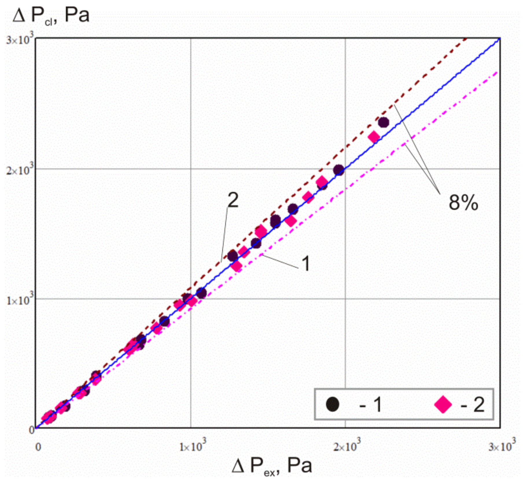 Energies 13 02847 g005