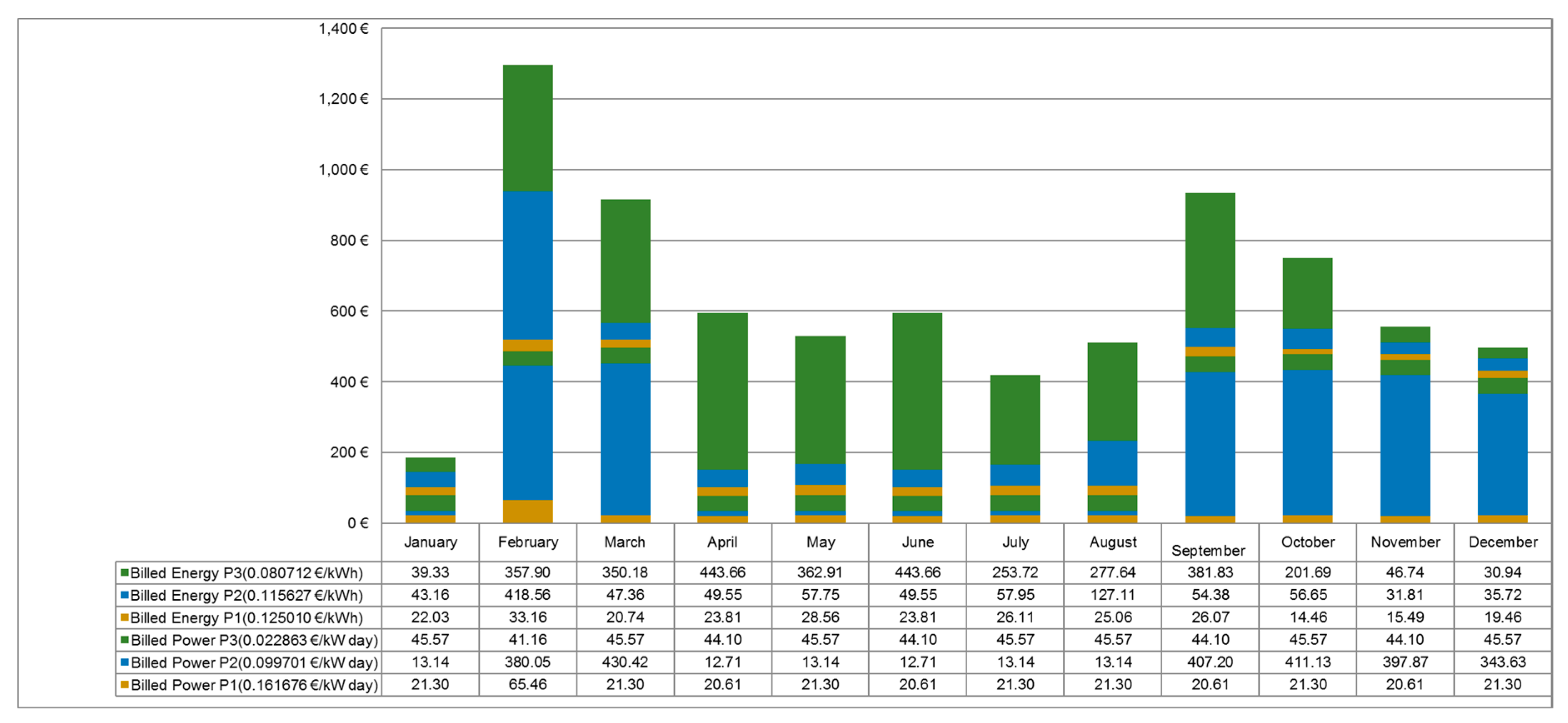 Energies 13 02848 g006