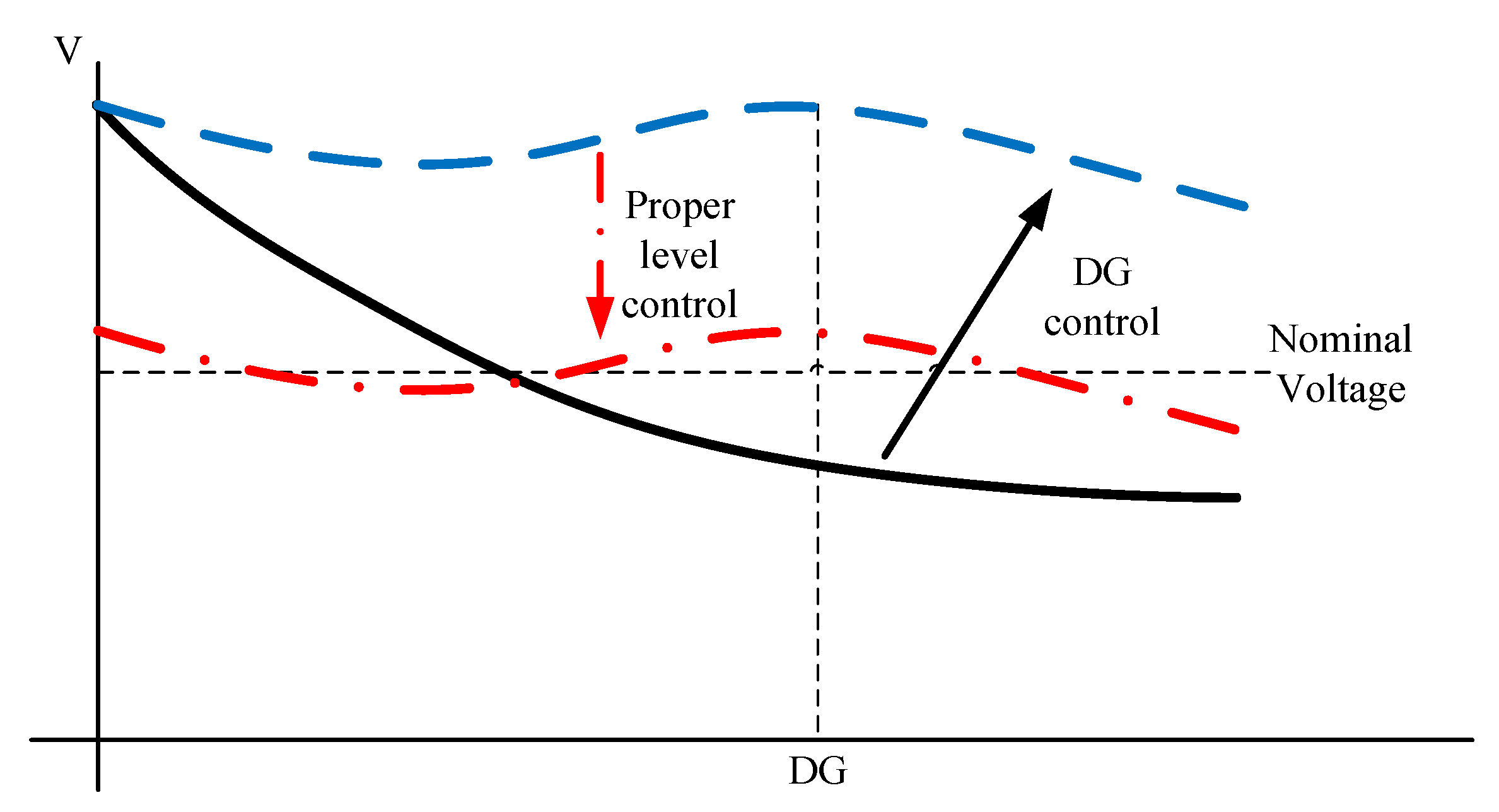 Energies 13 02849 g003