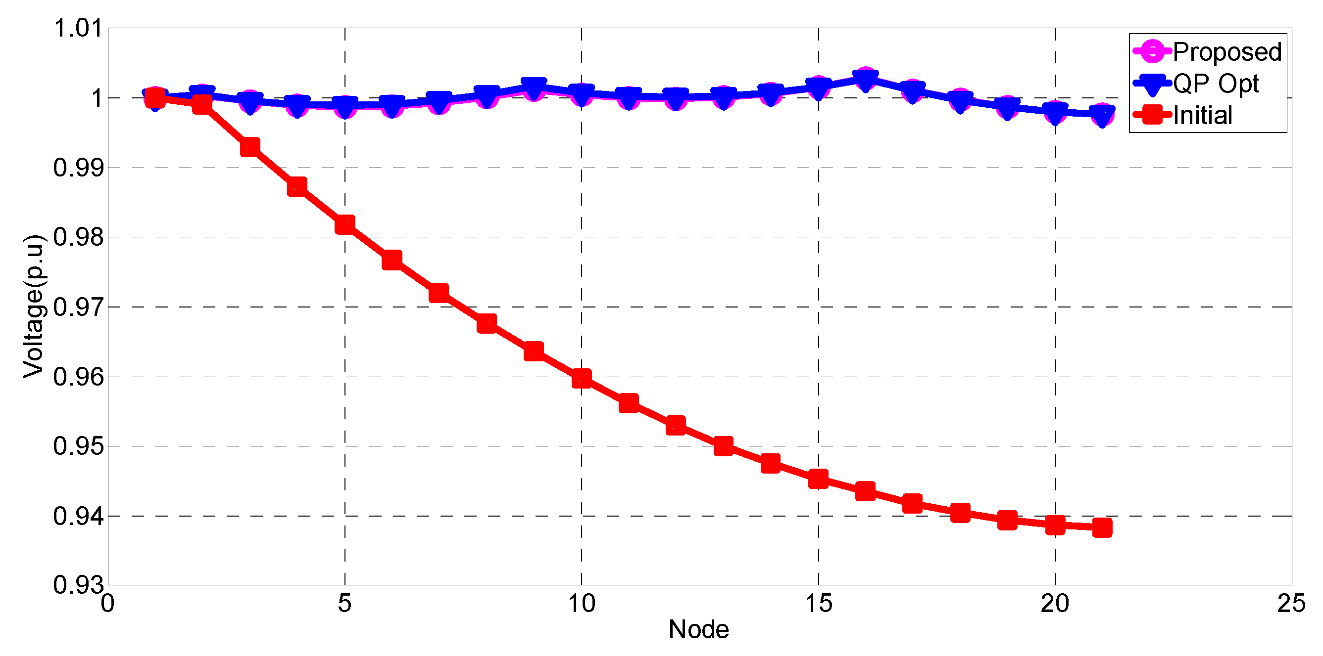 Energies 13 02849 g010