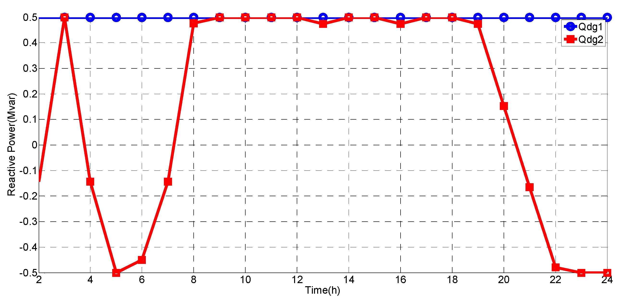 Energies 13 02849 g024