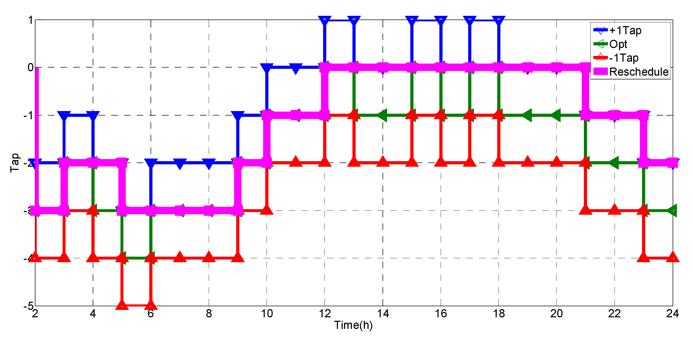 Energies 13 02849 g025