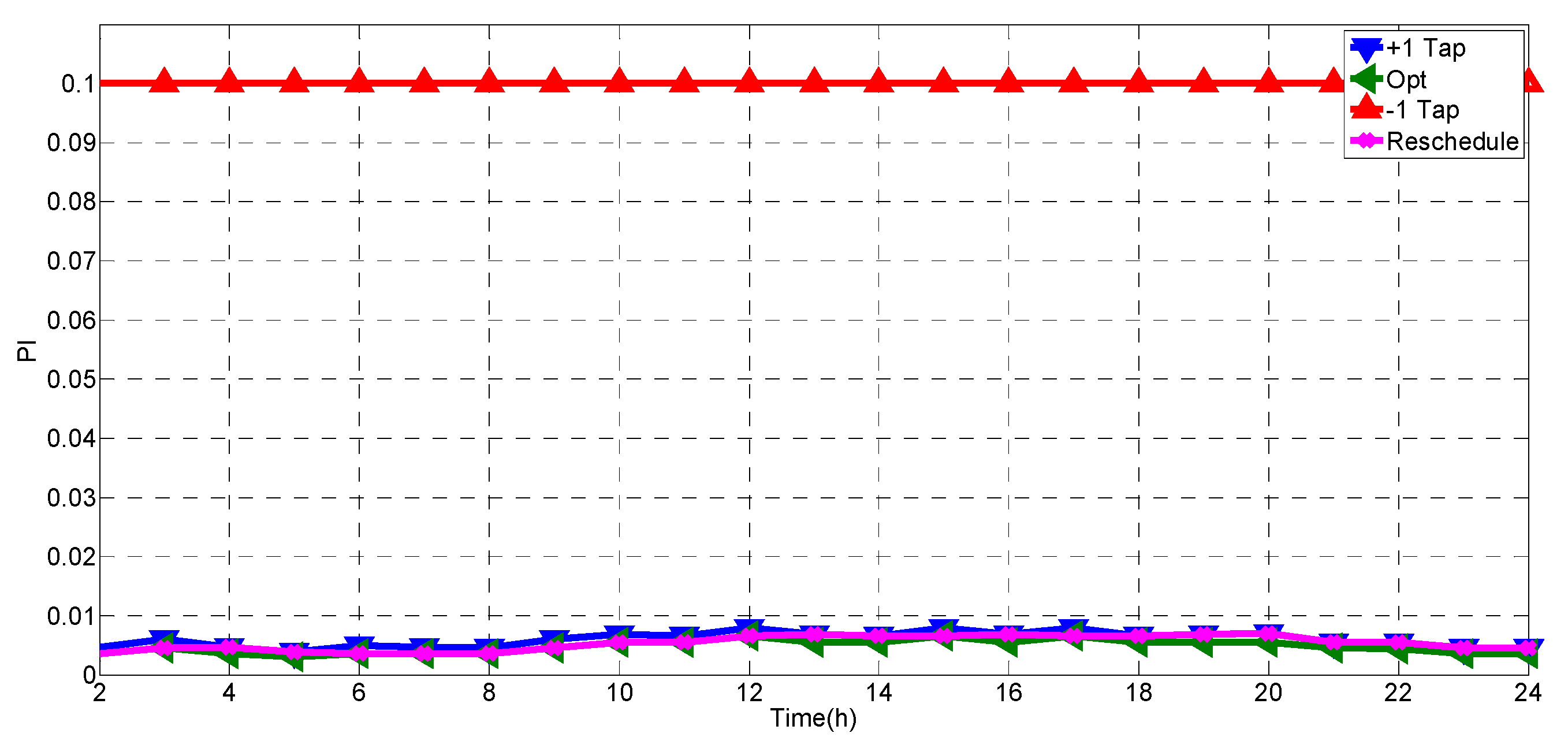 Energies 13 02849 g026