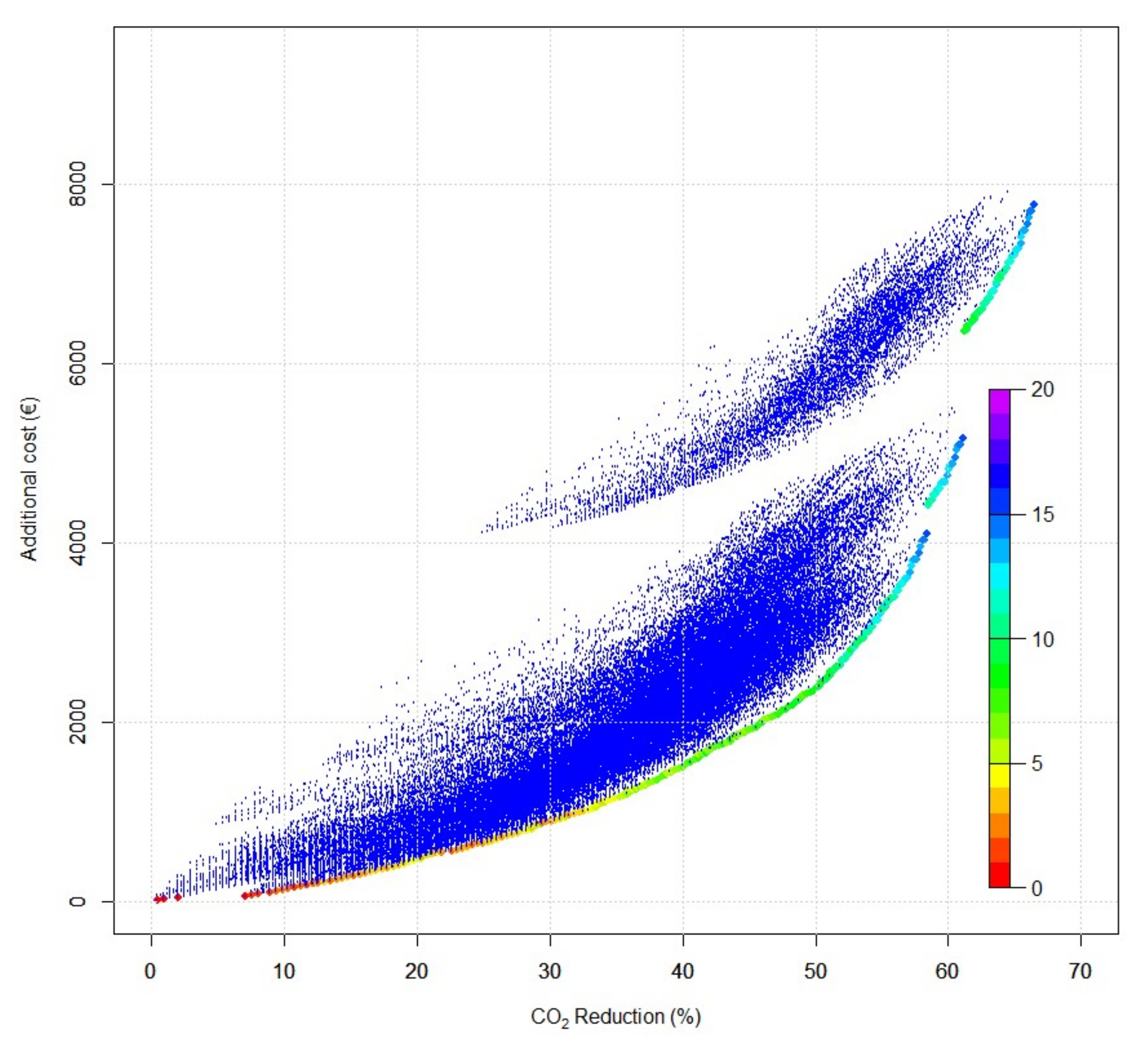 Energies 13 02850 g002 Energies 13 02850 g002
