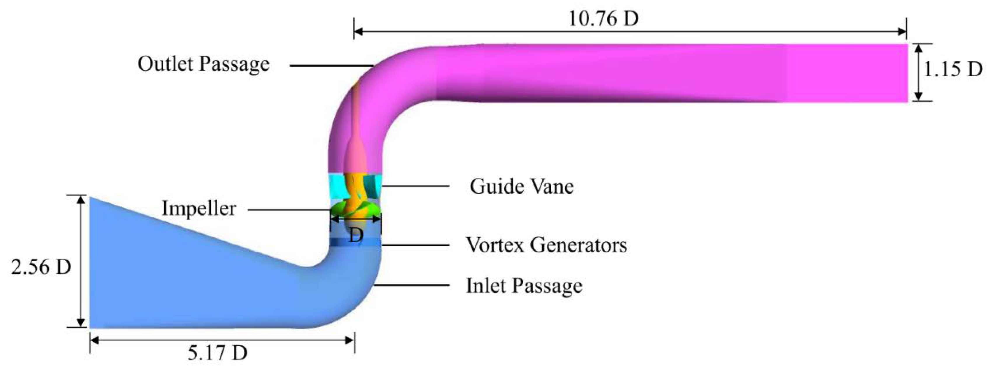 Energies 13 02854 g002