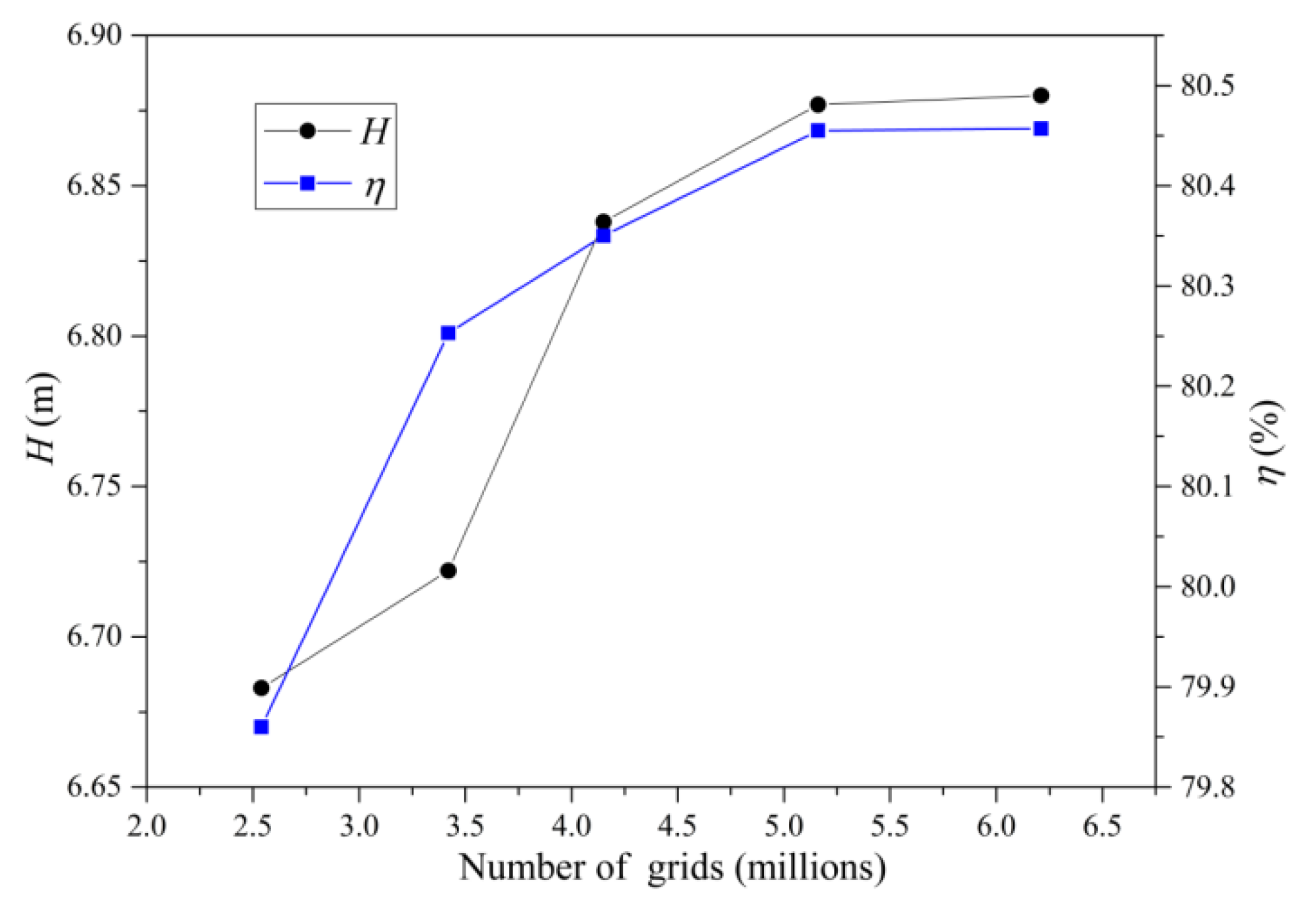 Energies 13 02854 g004