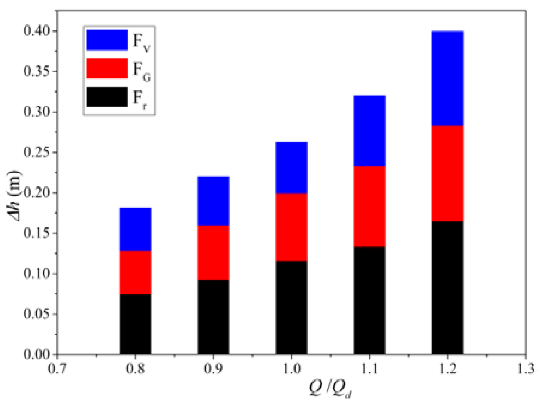 Energies 13 02854 g015