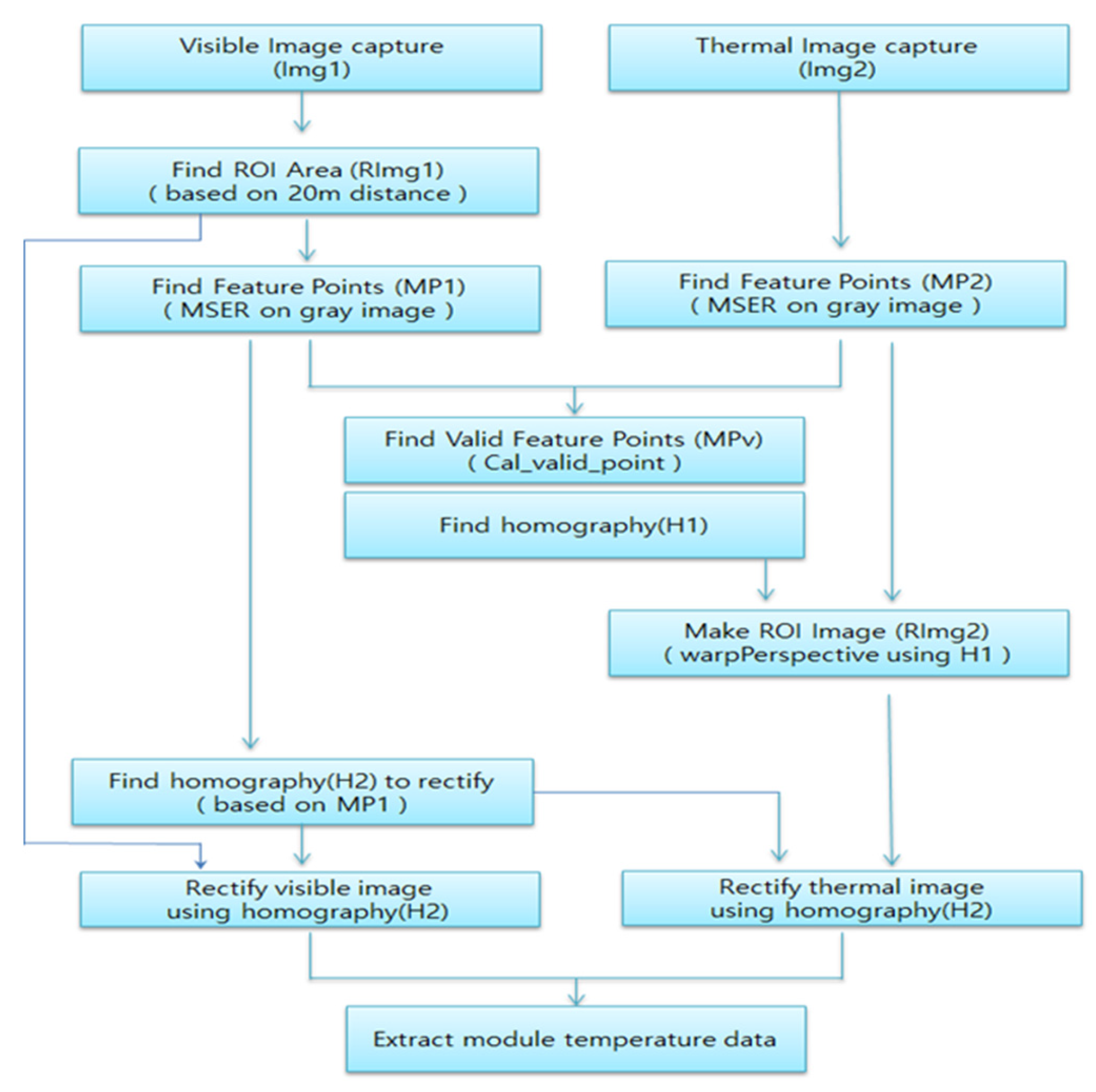 Energies 13 02856 g002
