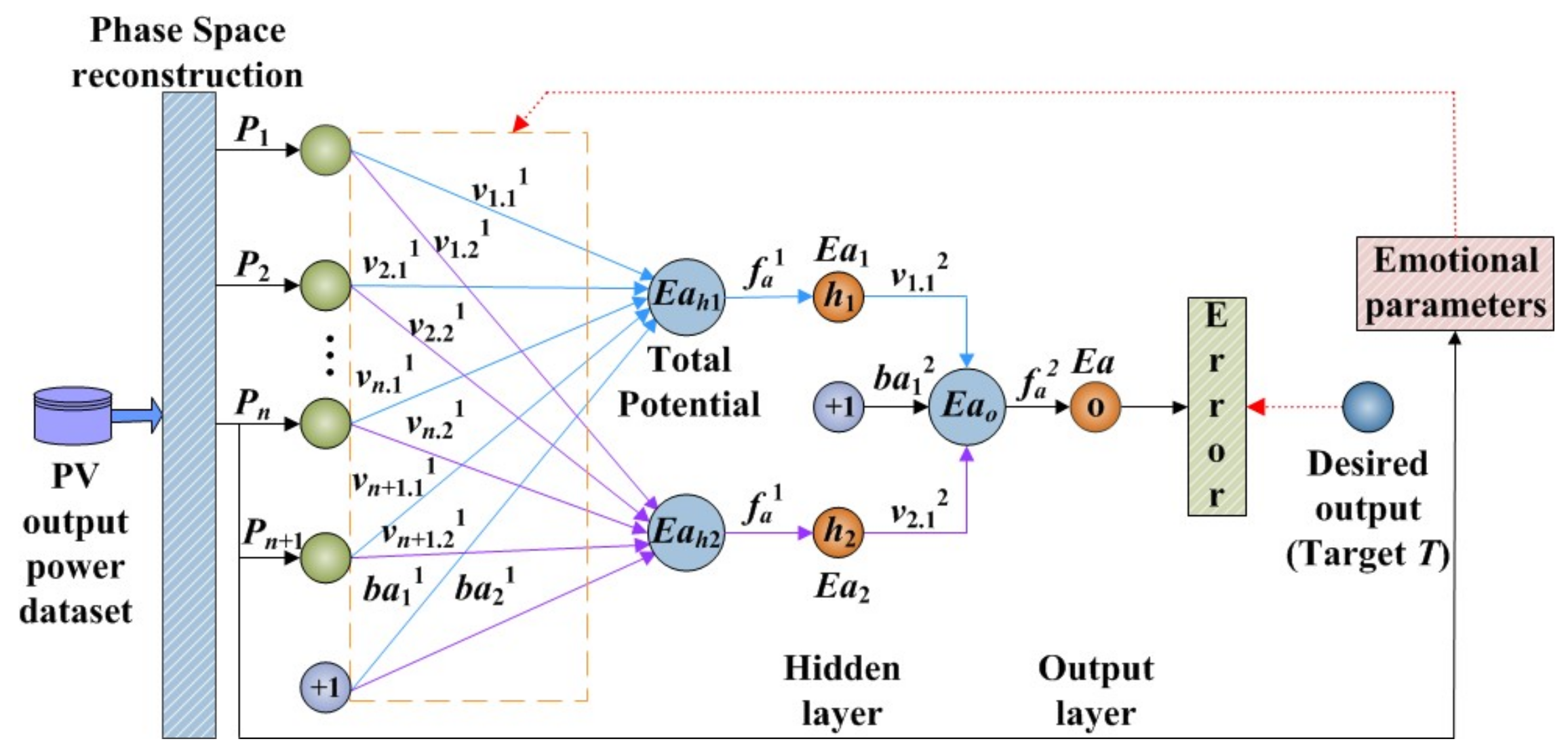Energies 13 02857 g004