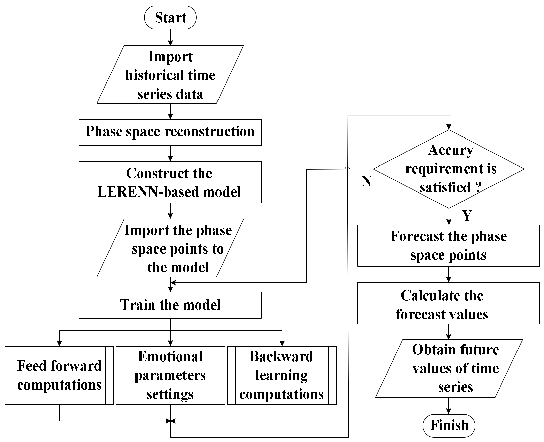 Energies 13 02857 g005