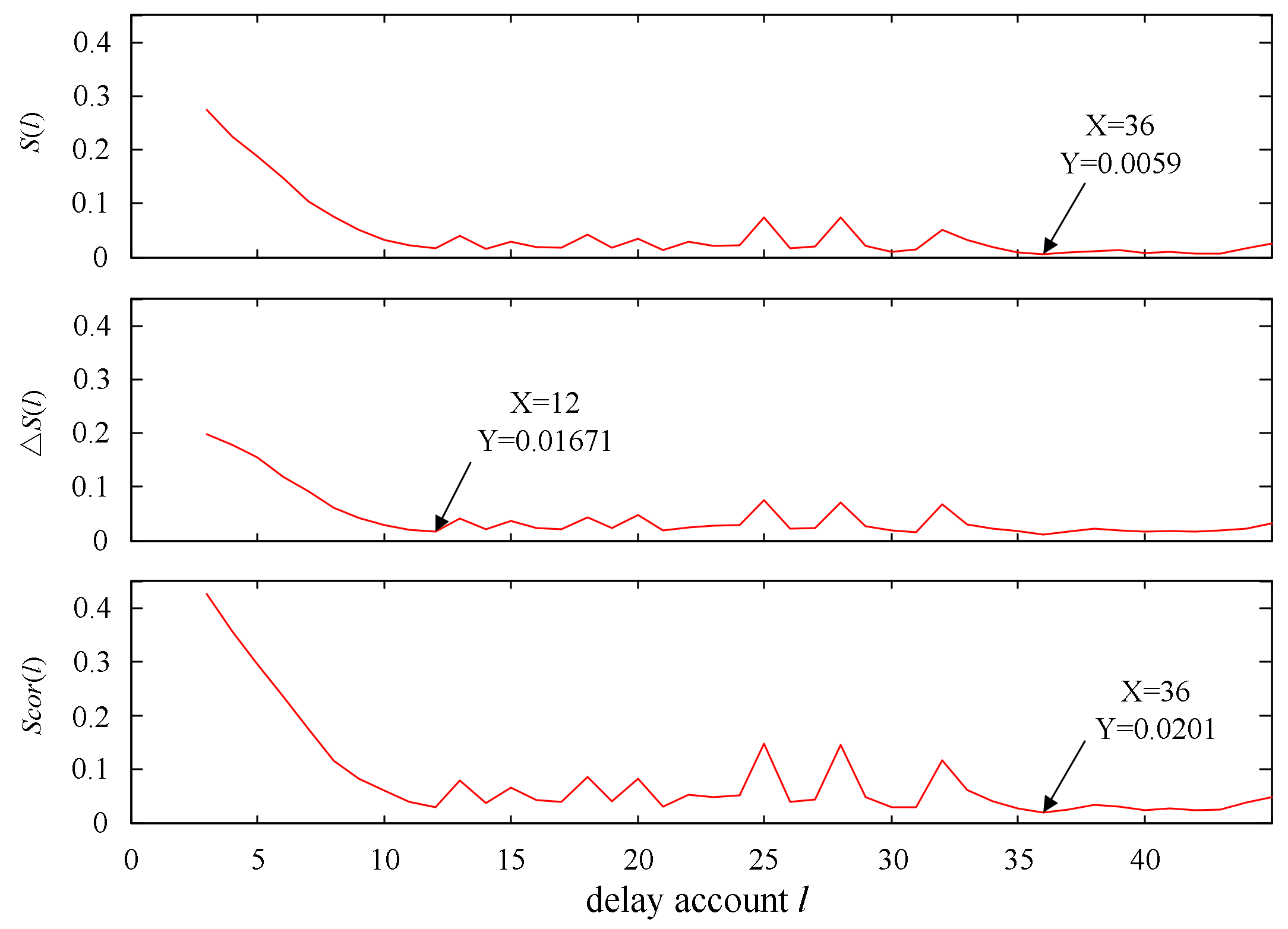 Energies 13 02857 g006