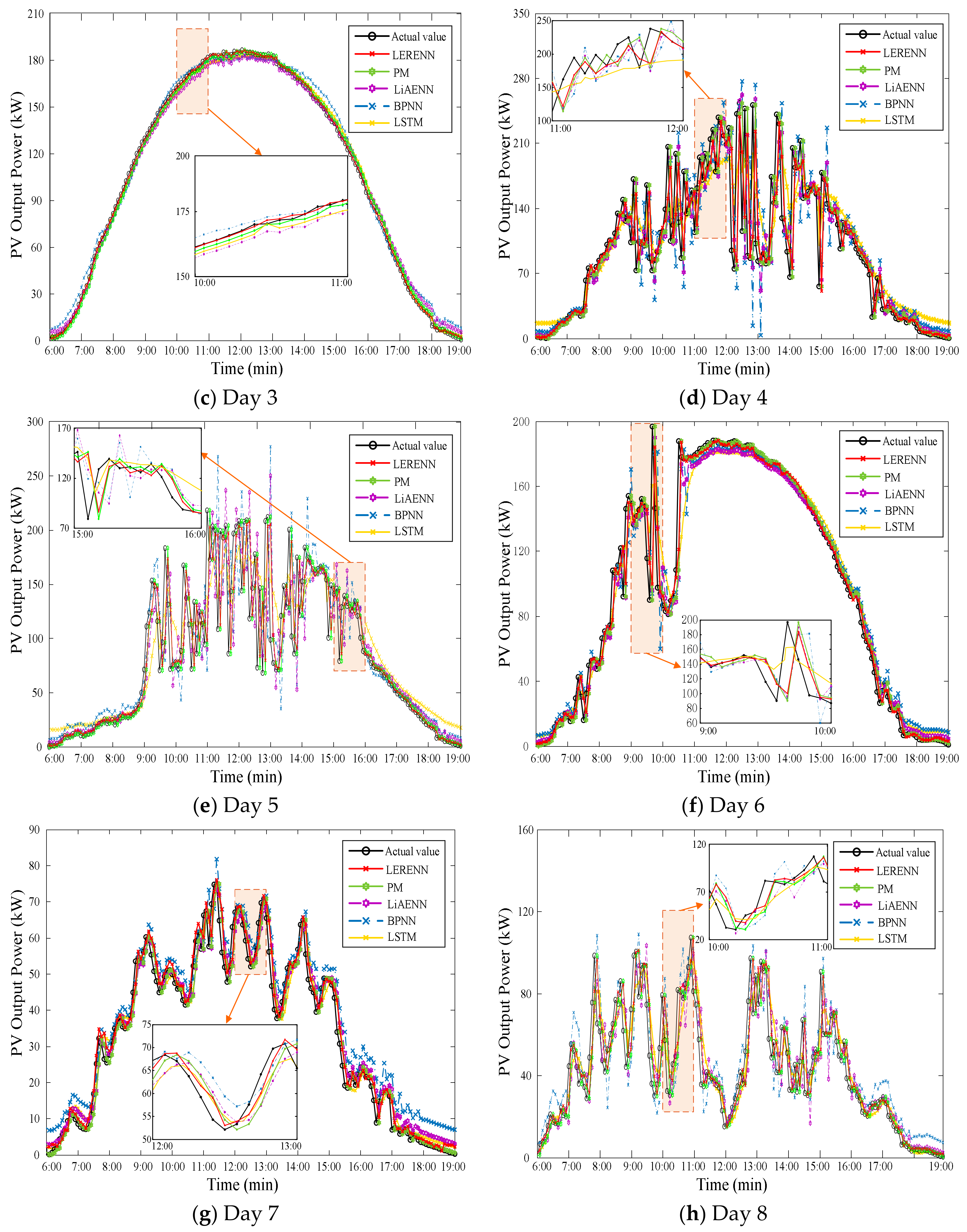 Energies 13 02857 g007b
