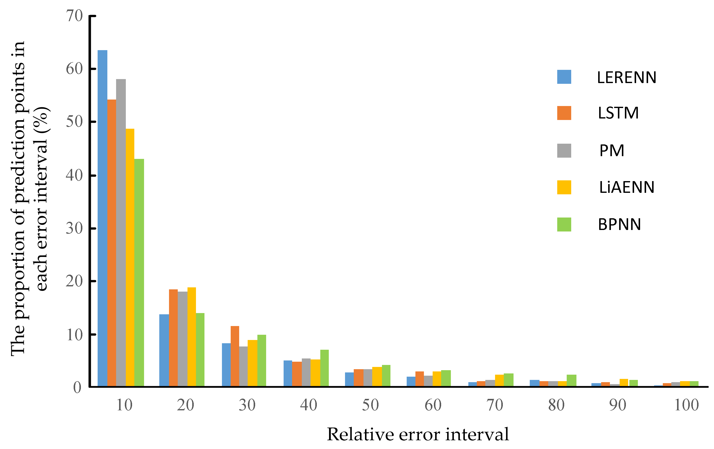 Energies 13 02857 g008