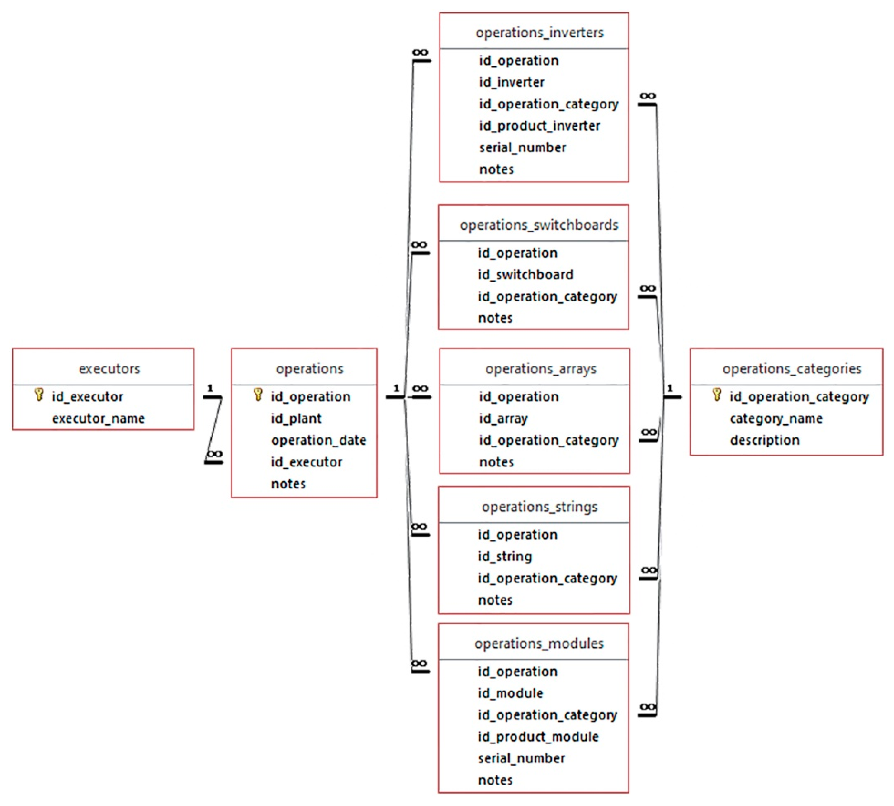 Energies 13 02860 g009