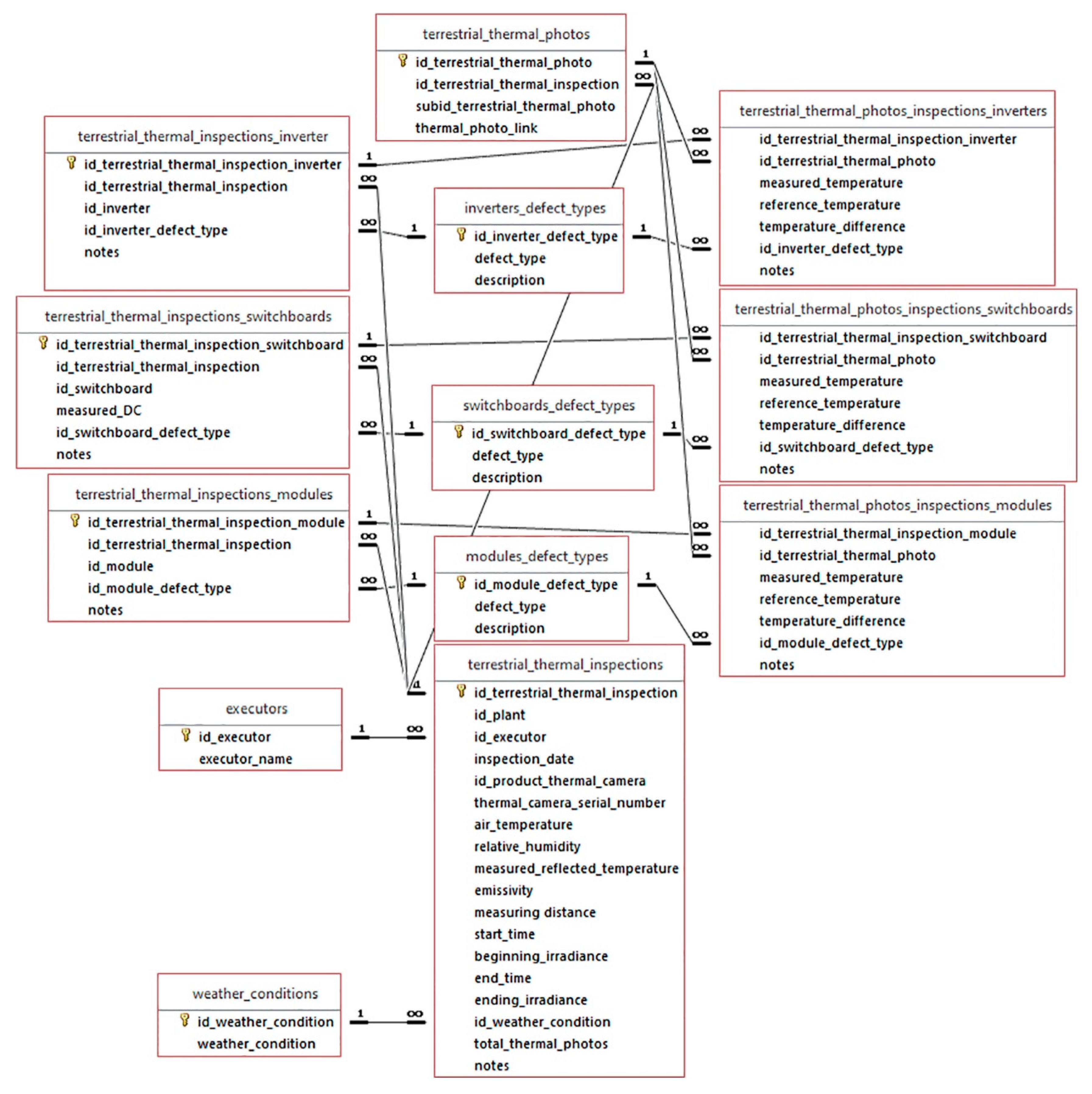 Energies 13 02860 g011