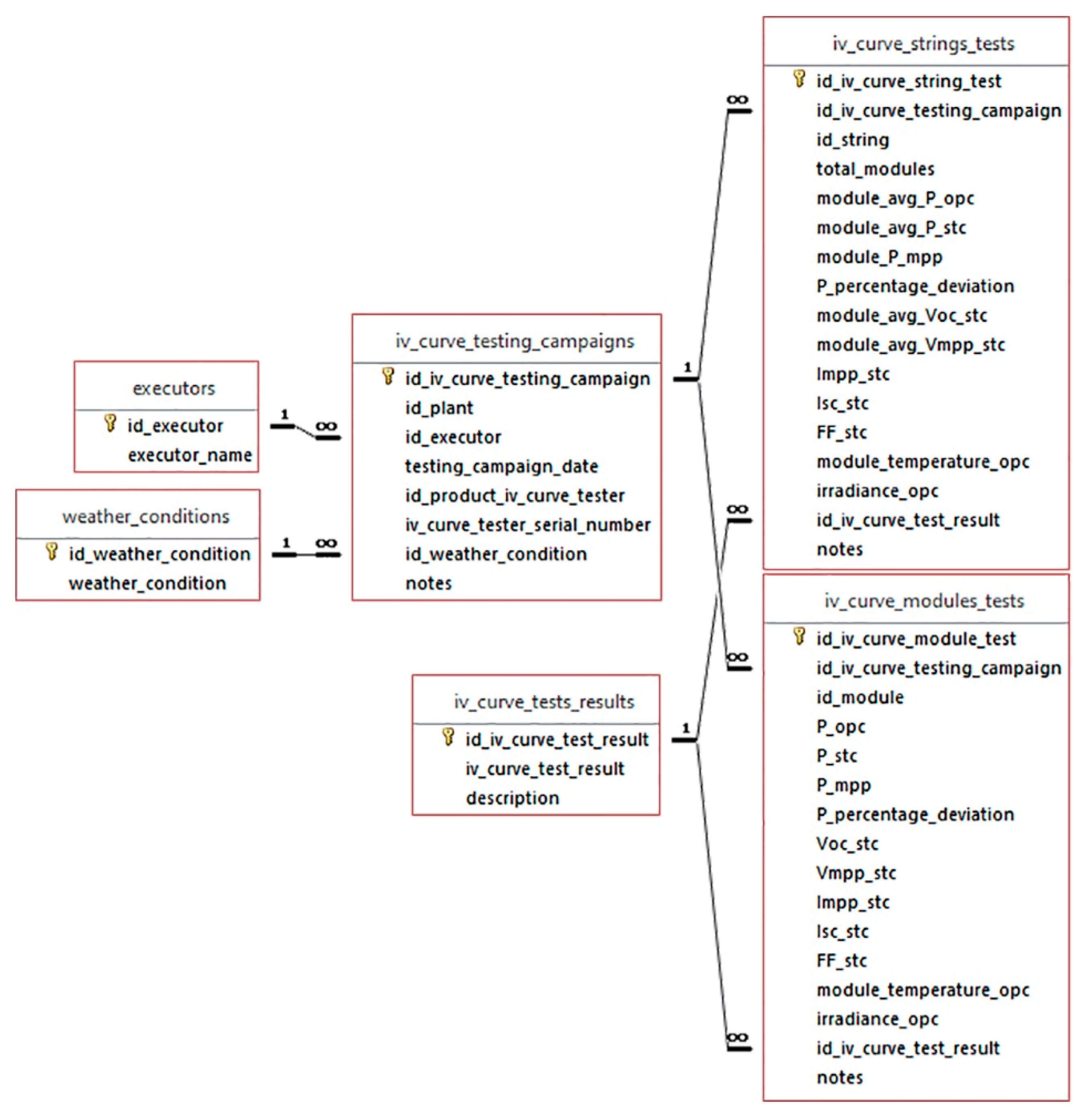 Energies 13 02860 g012
