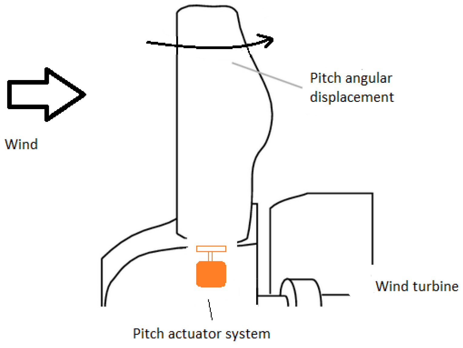 Energies 13 02861 g001