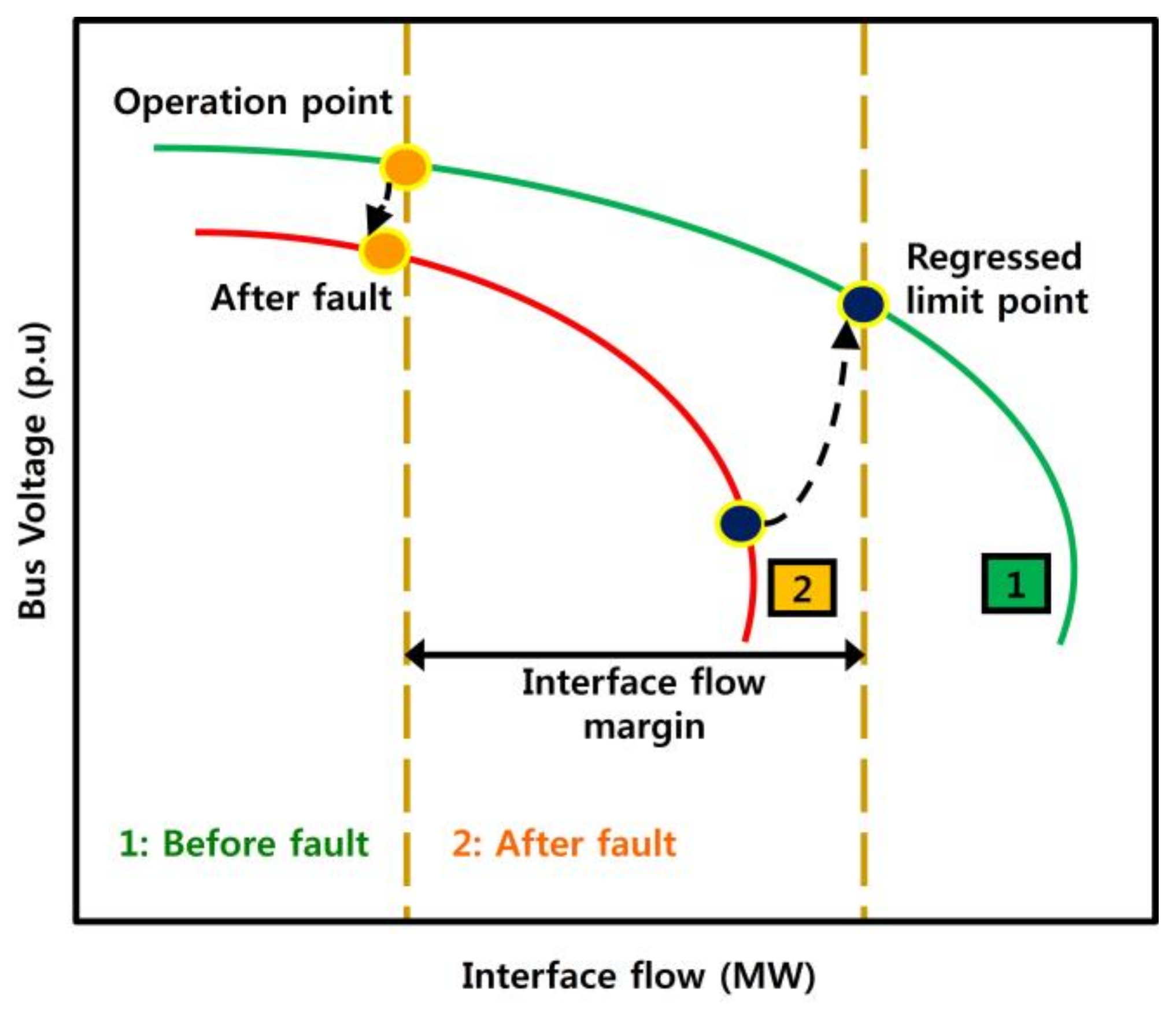 Energies 13 02863 g003
