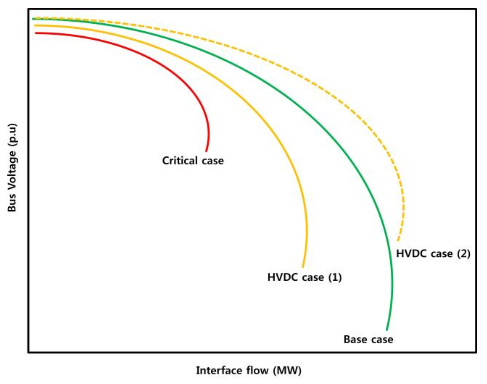 Energies 13 02863 g006