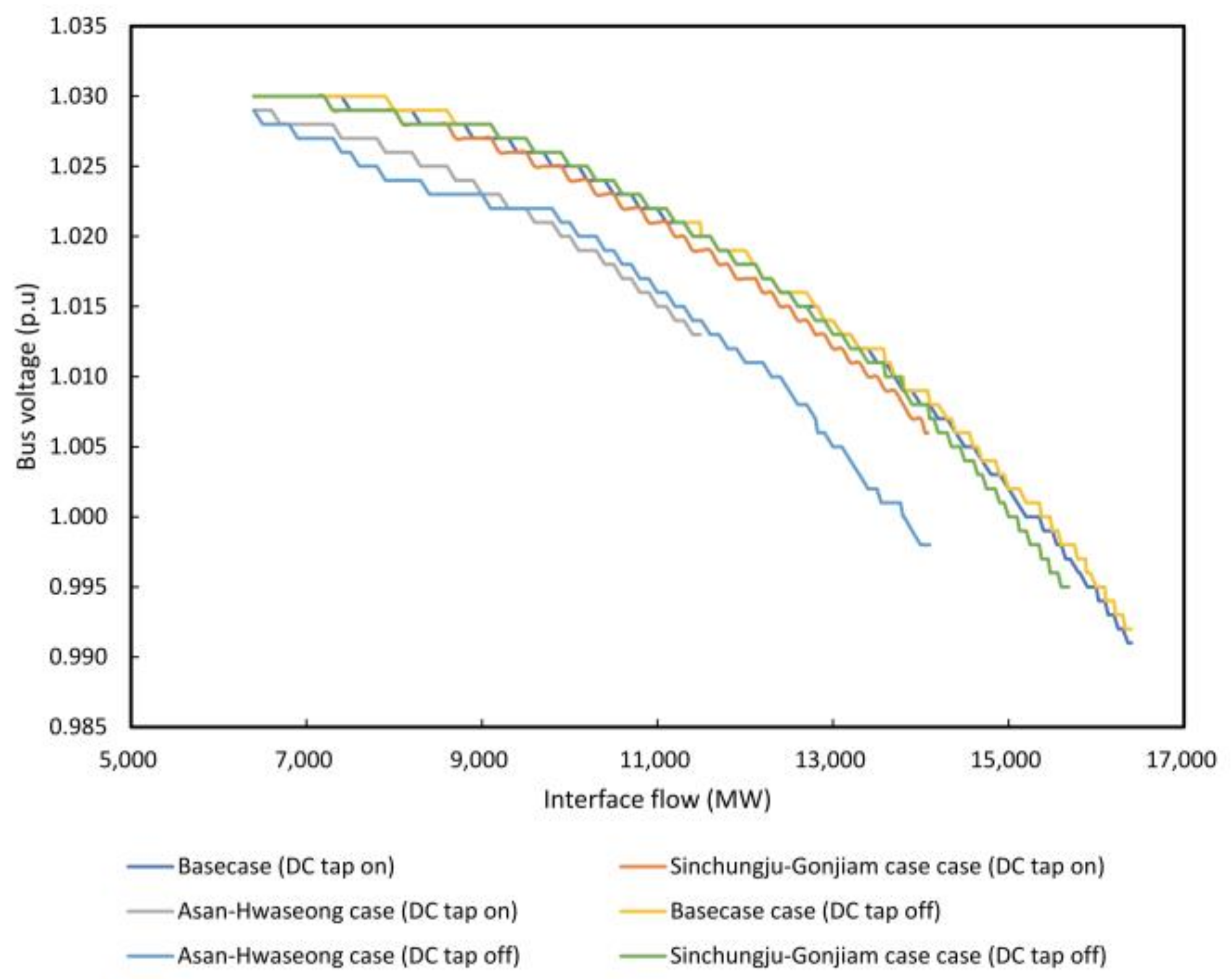 Energies 13 02863 g009