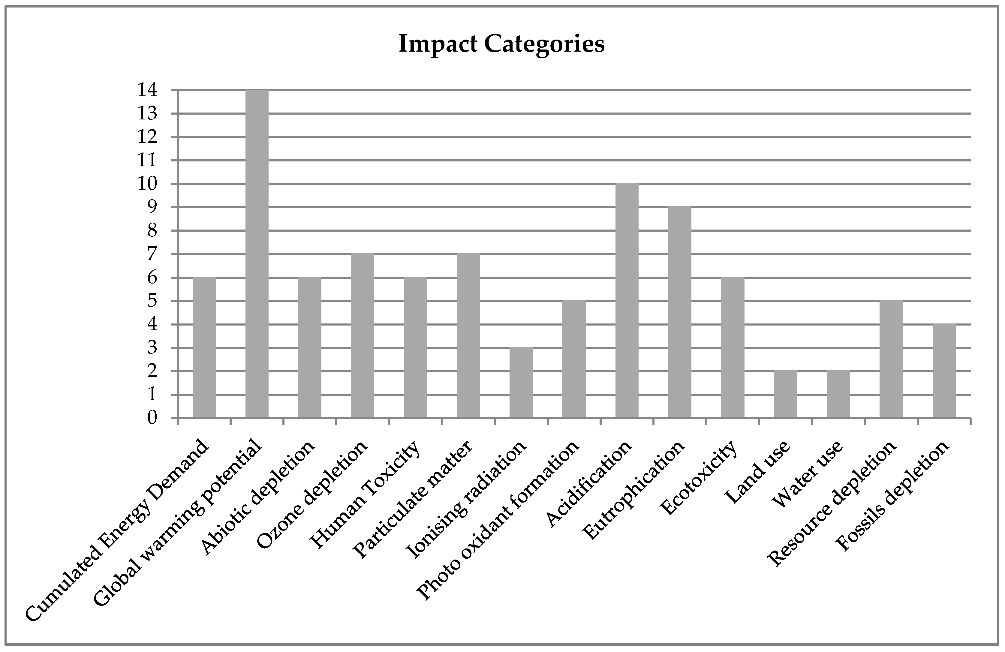 Energies 13 02864 g001