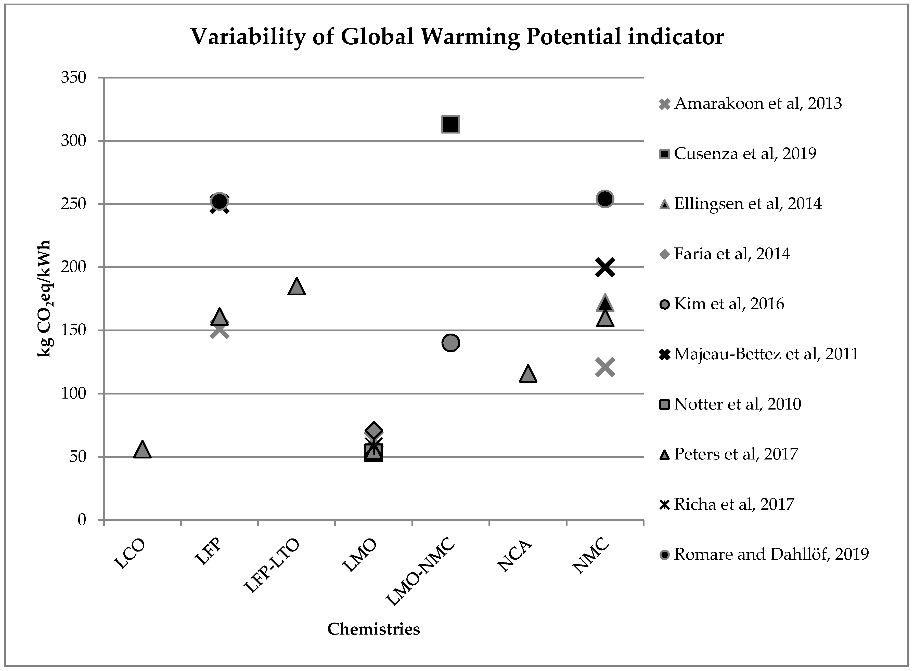Energies 13 02864 g002