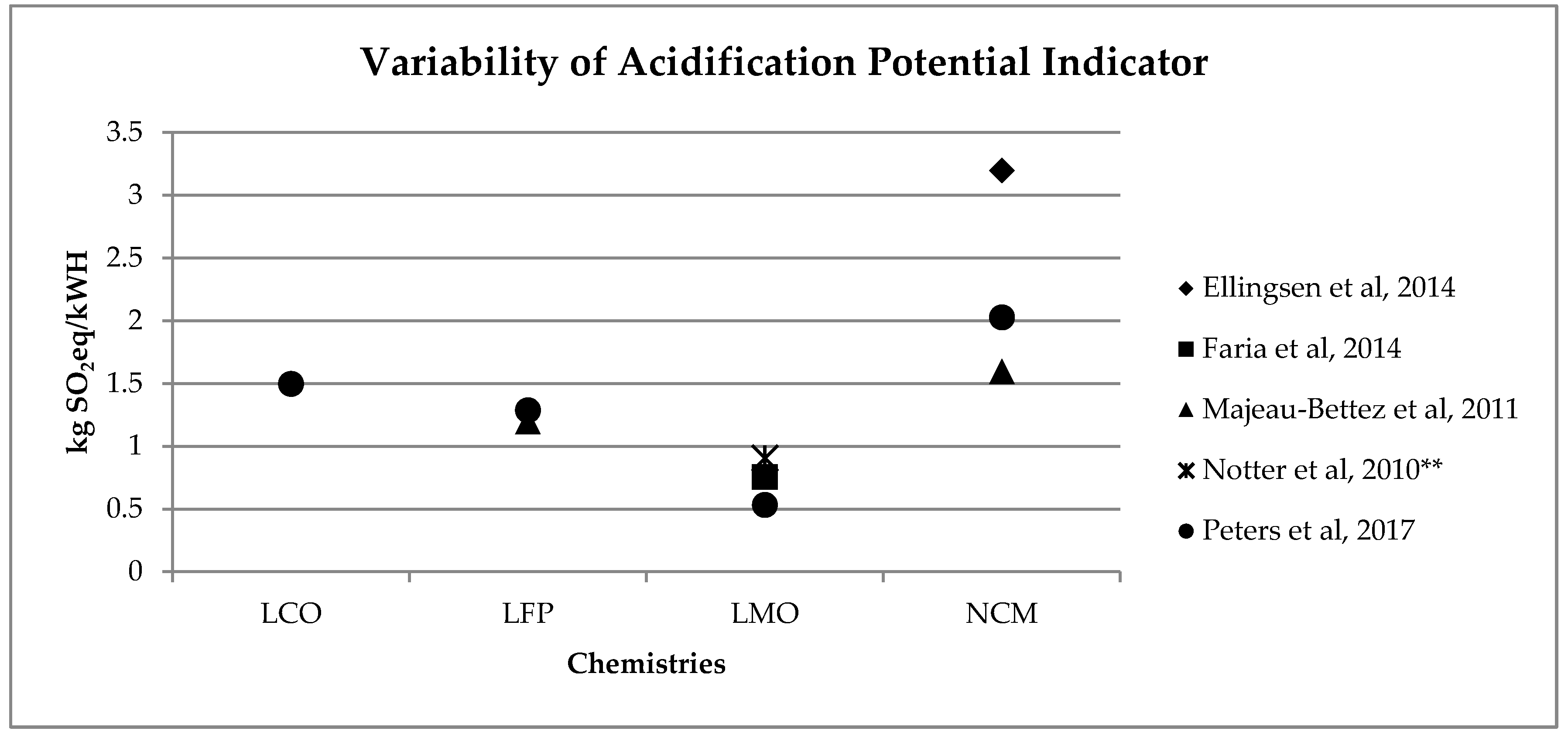 Energies 13 02864 g003