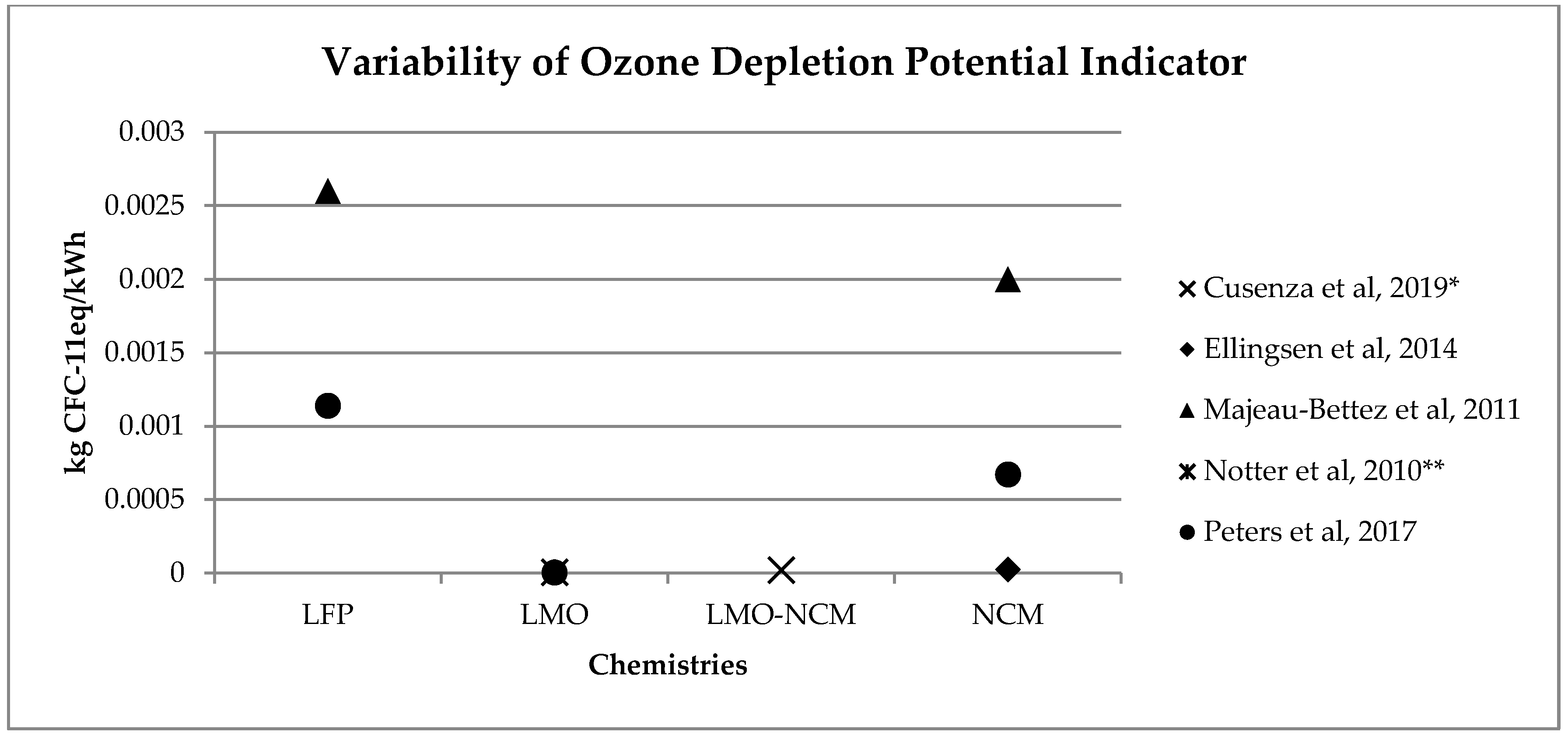 Energies 13 02864 g004