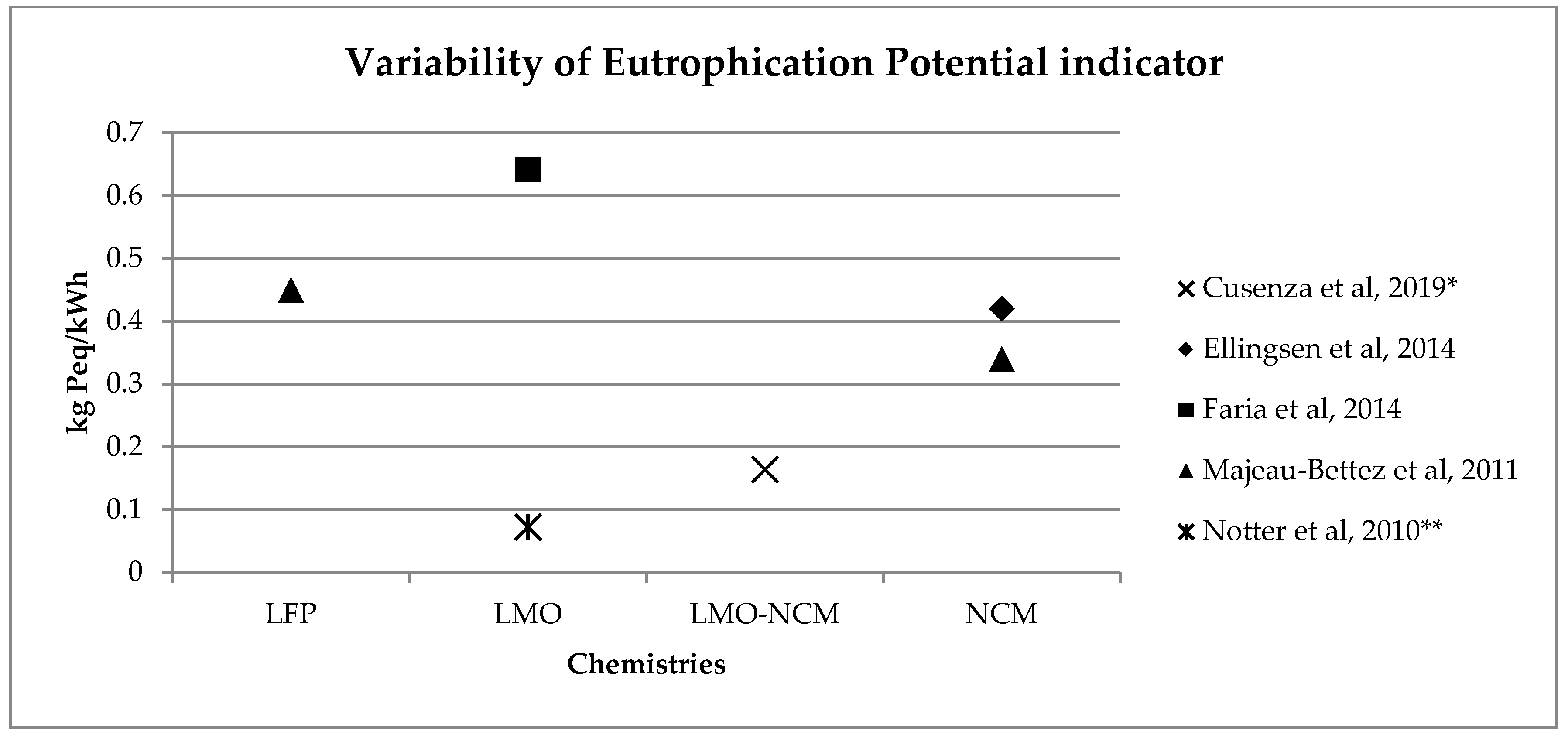 Energies 13 02864 g005