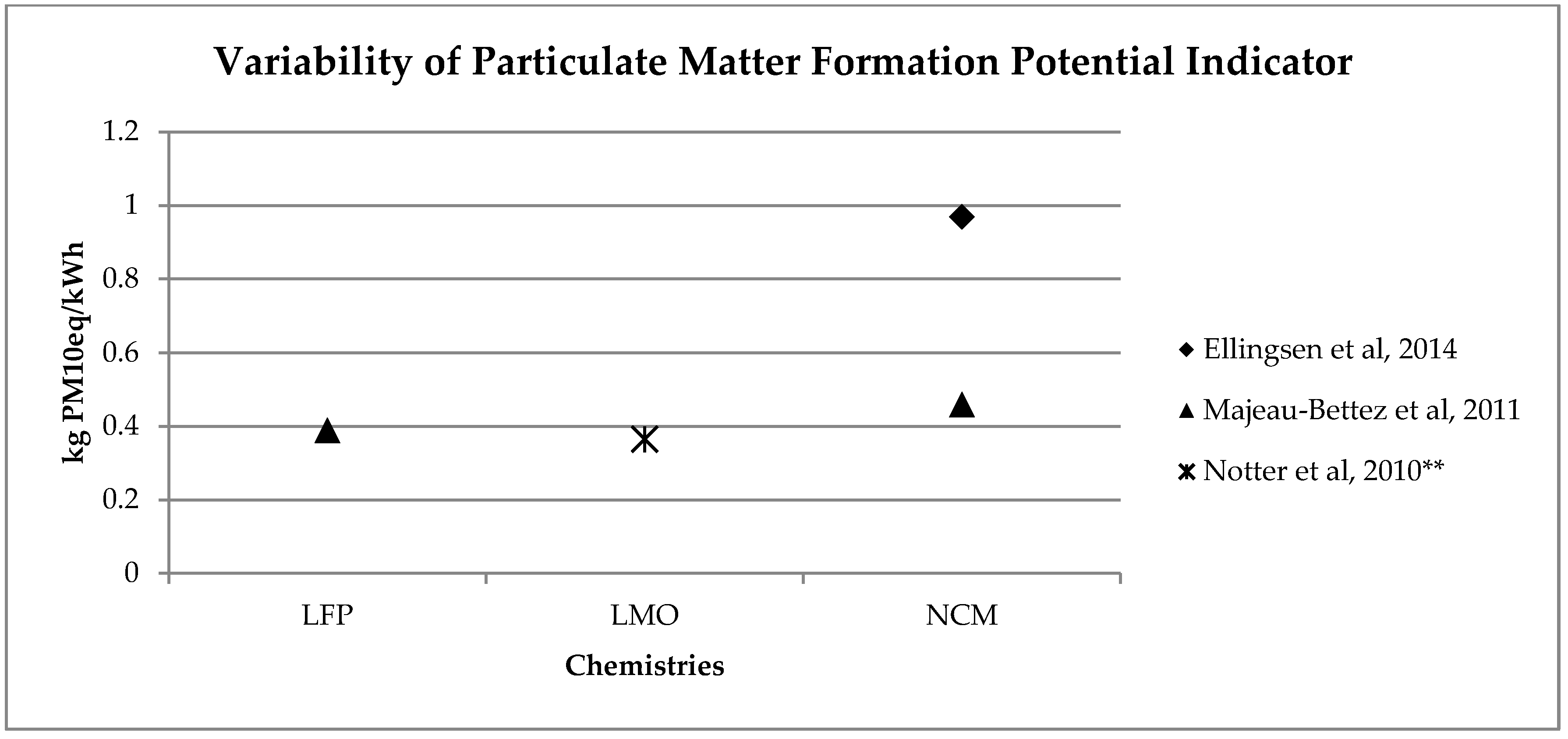 Energies 13 02864 g006