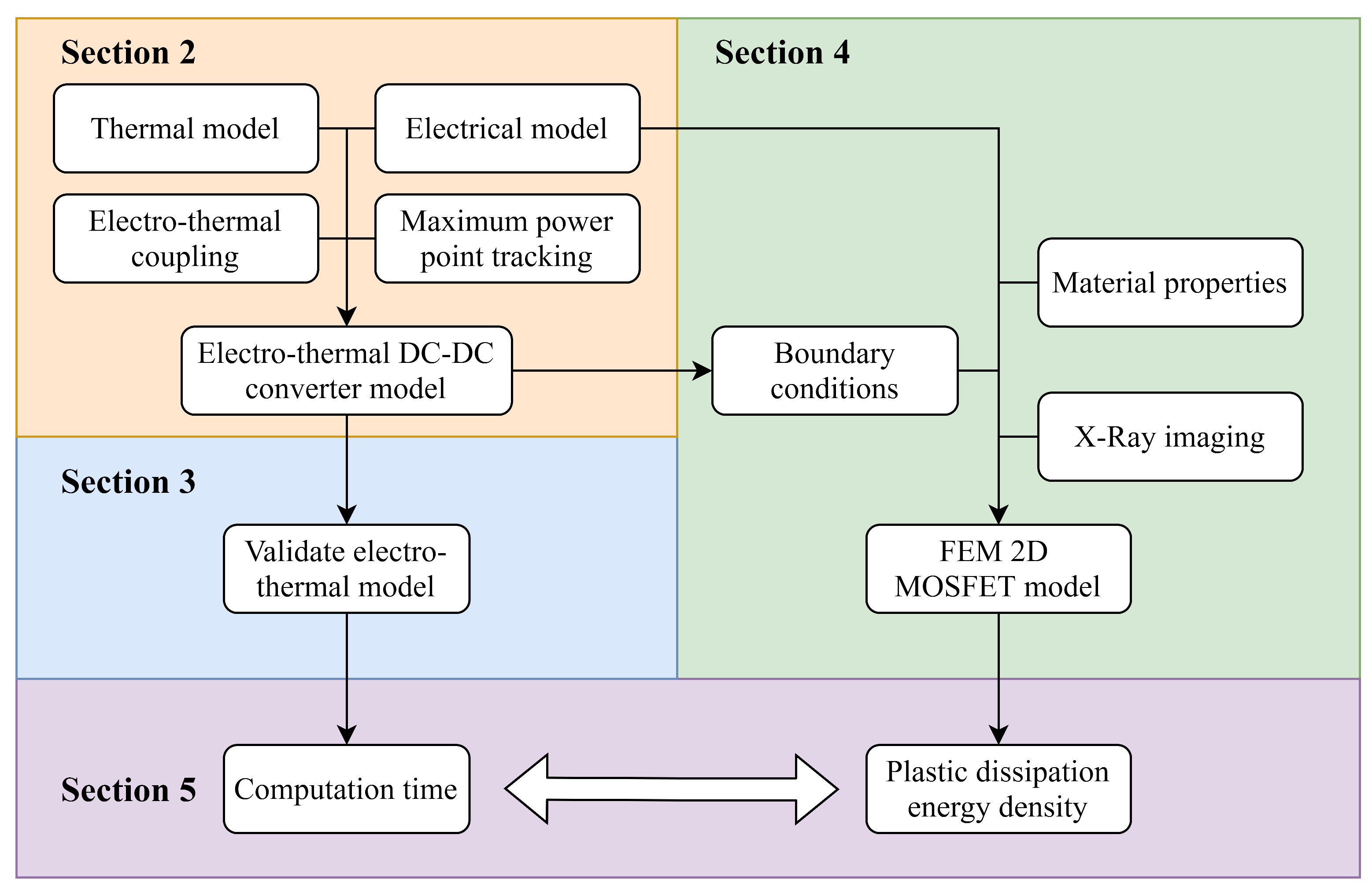 Energies 13 02865 g002