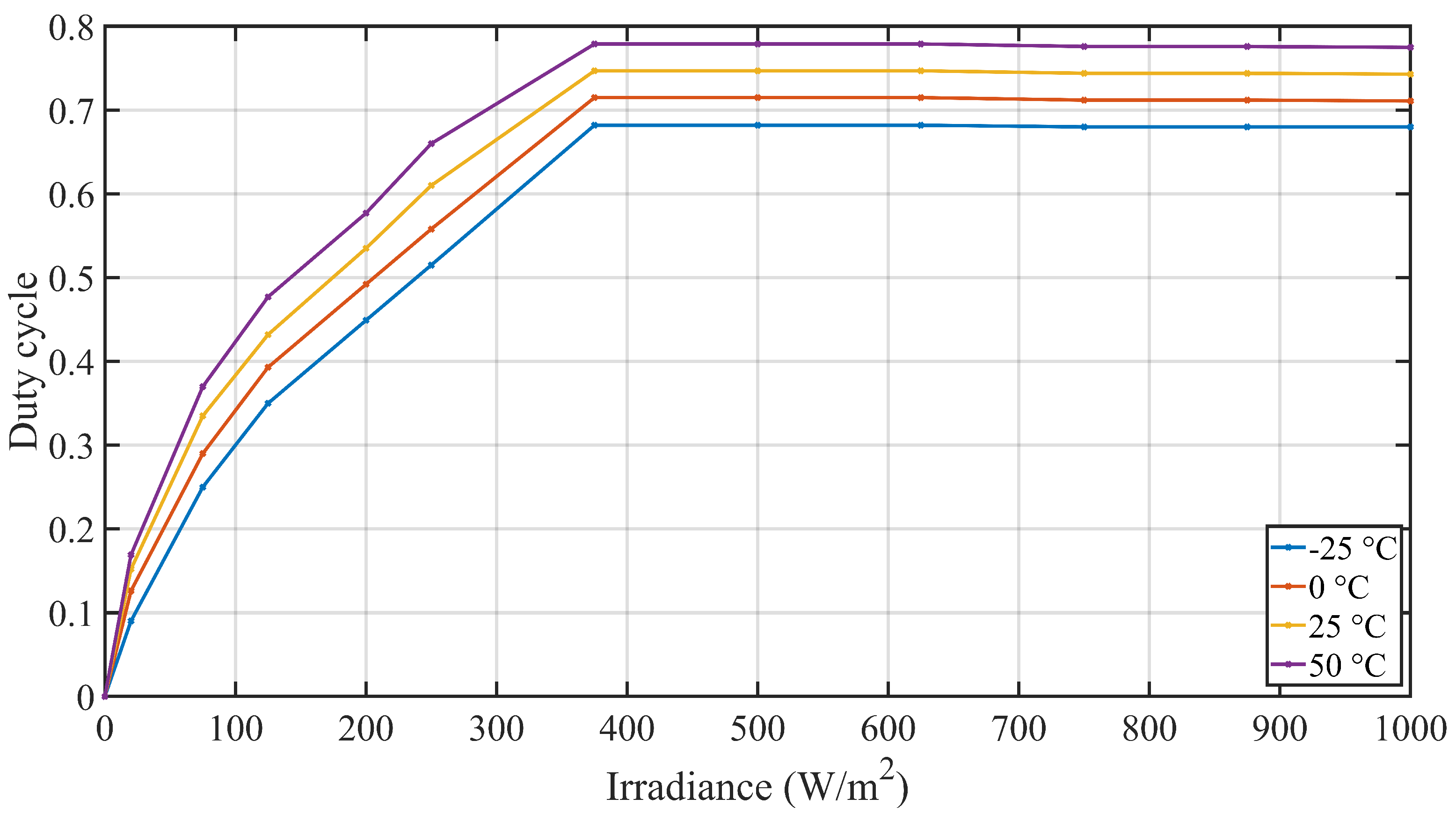 Energies 13 02865 g005