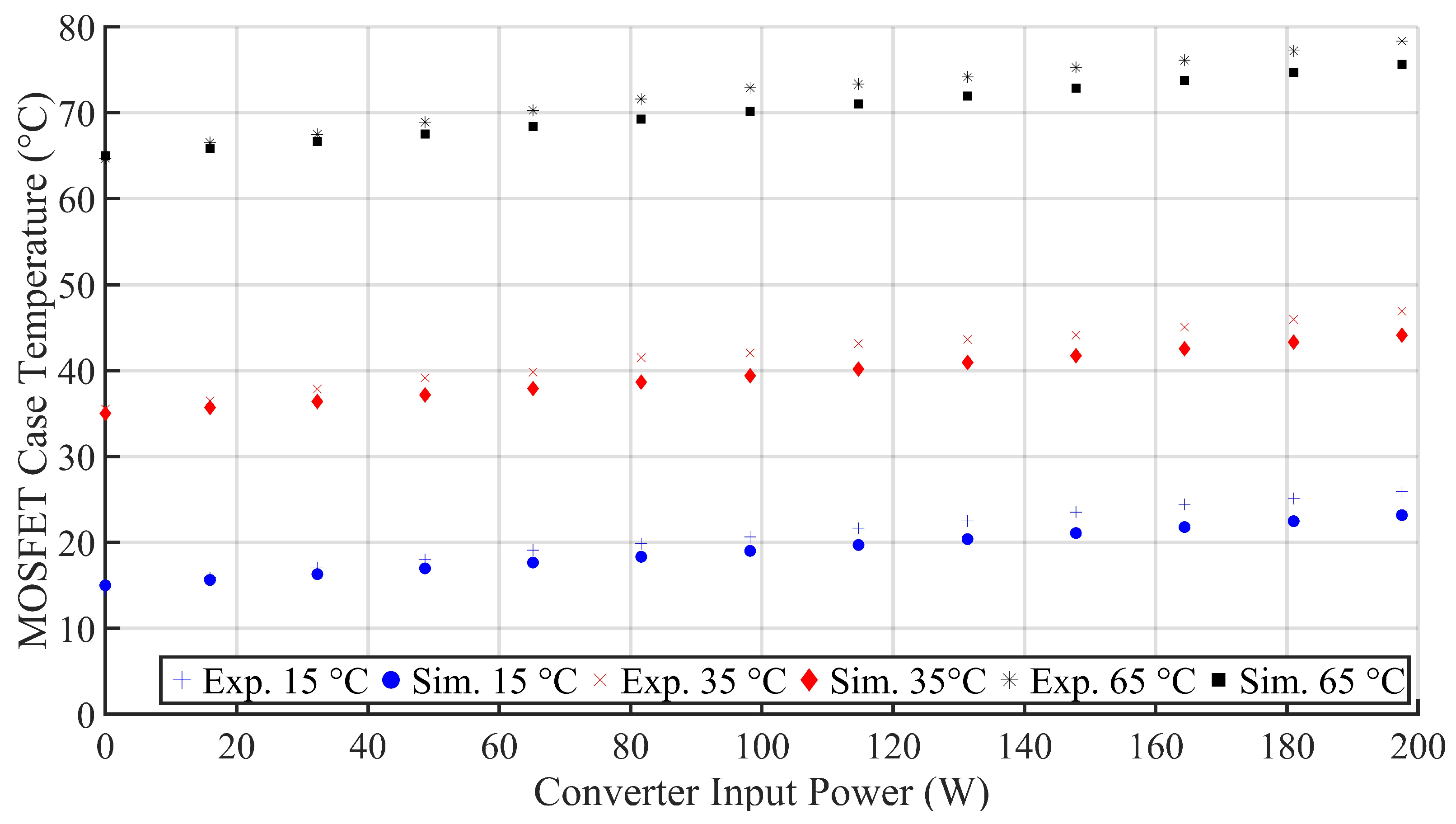 Energies 13 02865 g009