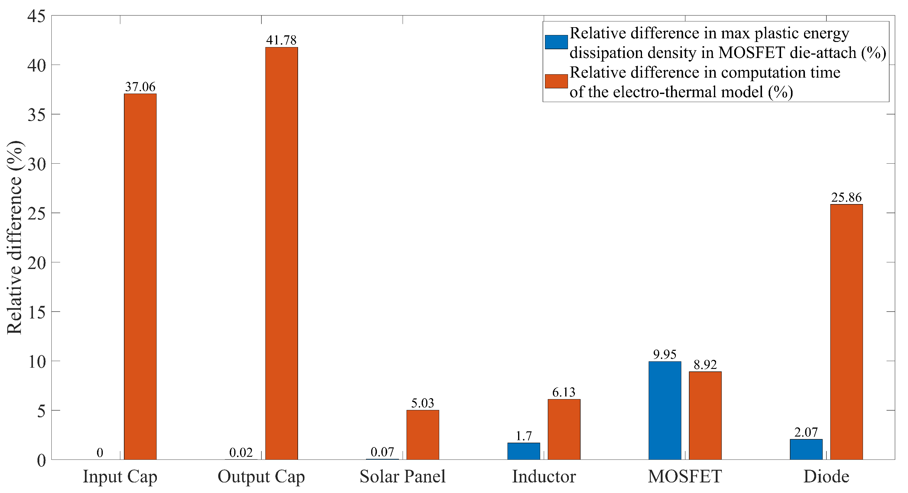 Energies 13 02865 g013