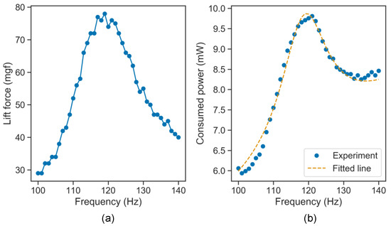 Energies 13 02866 g0a1