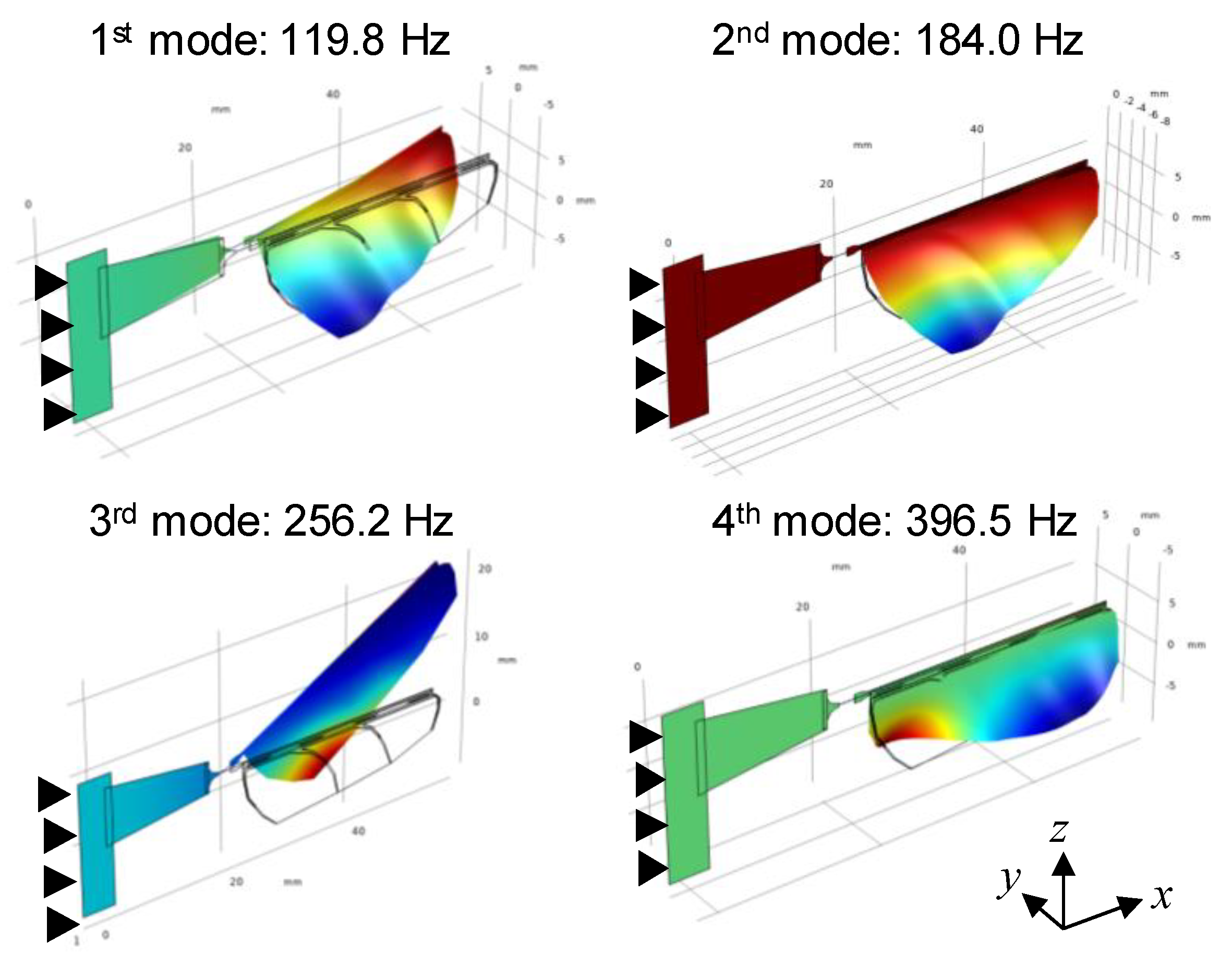 Energies 13 02866 g0a2