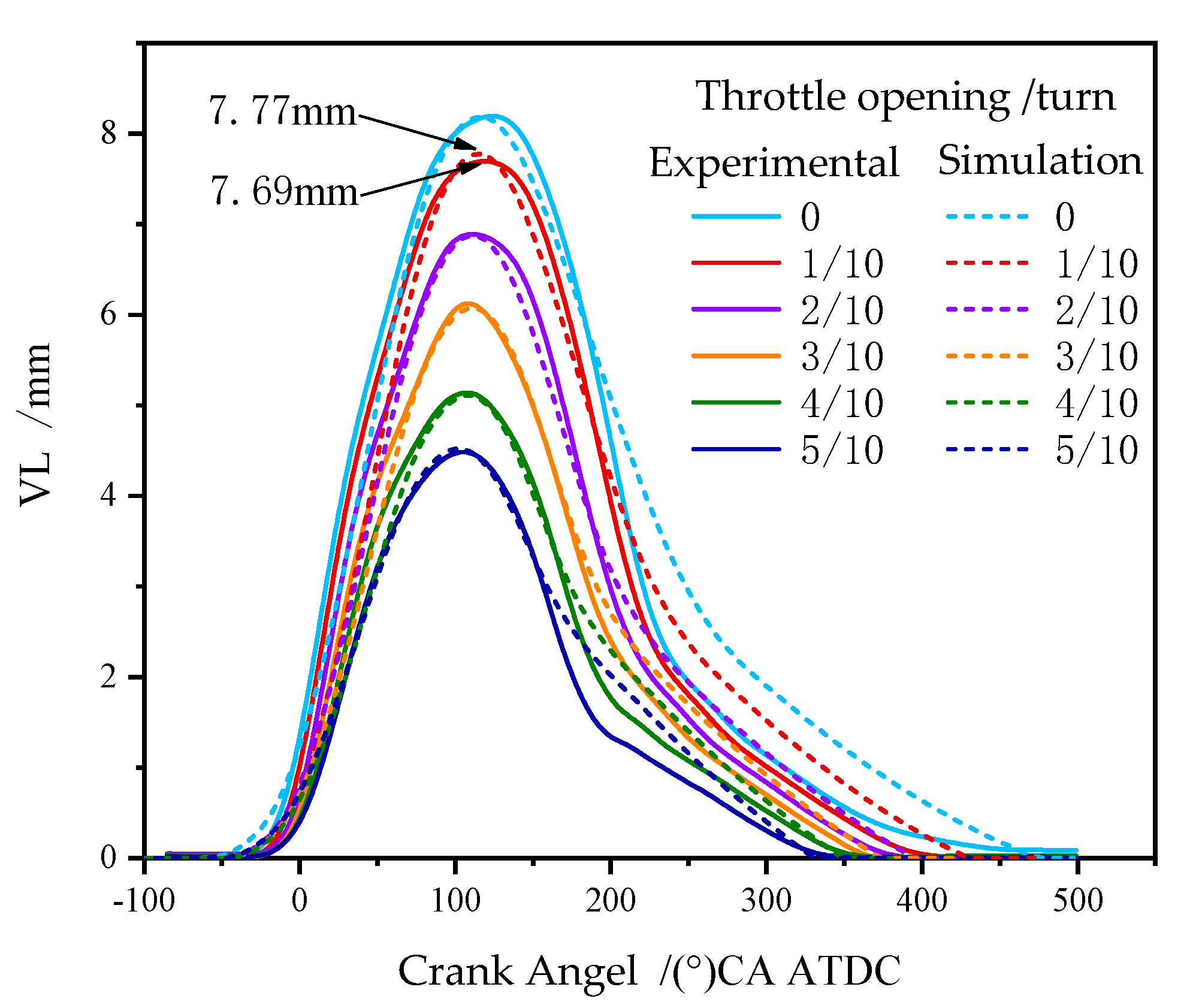 Energies 13 02870 g006