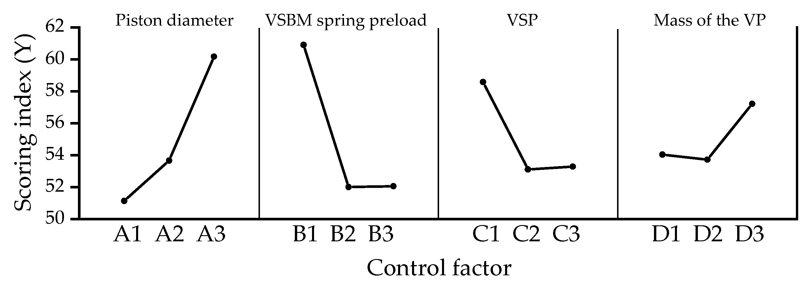 Energies 13 02870 g007